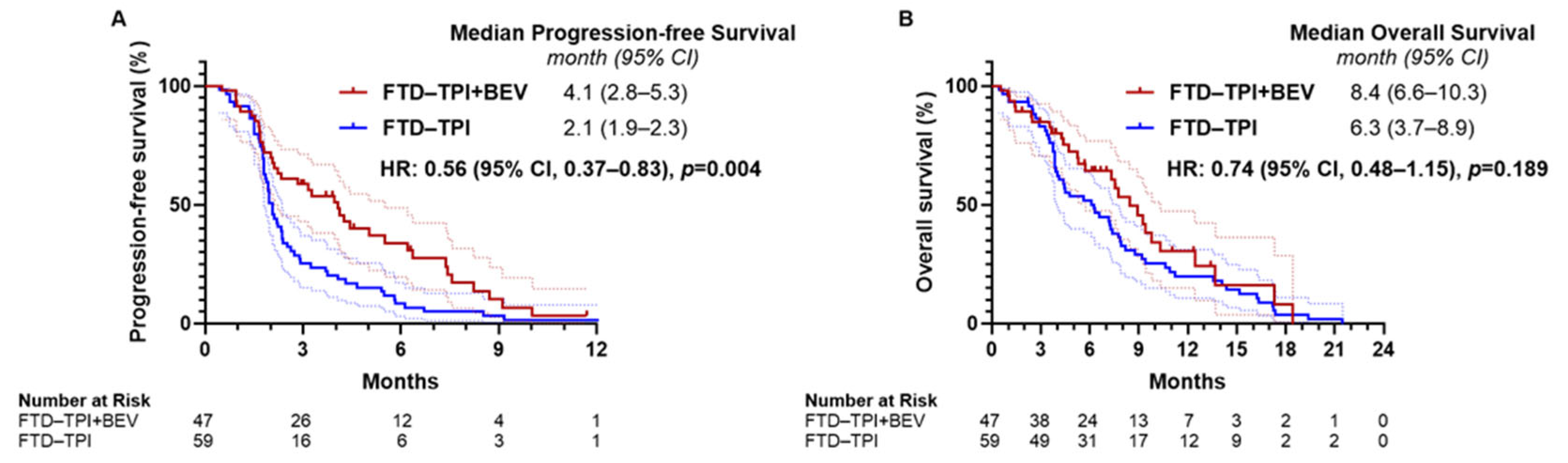 Biomedicines 13 00976 g001