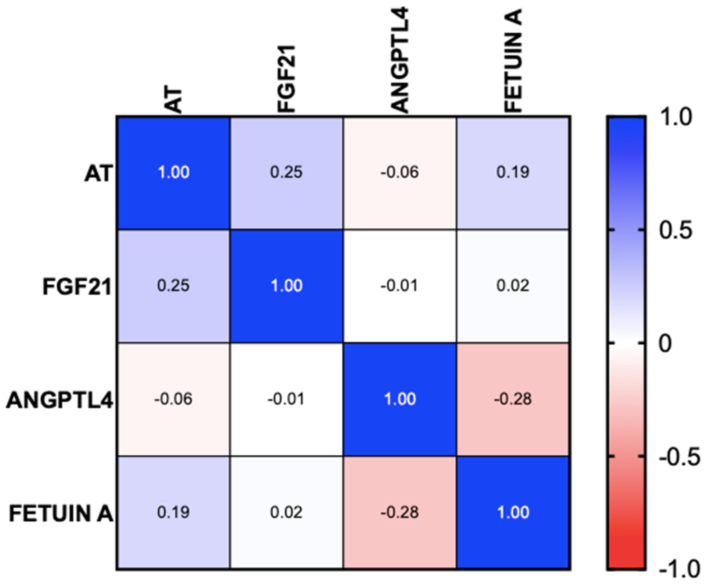 Biomedicines 13 00978 g002