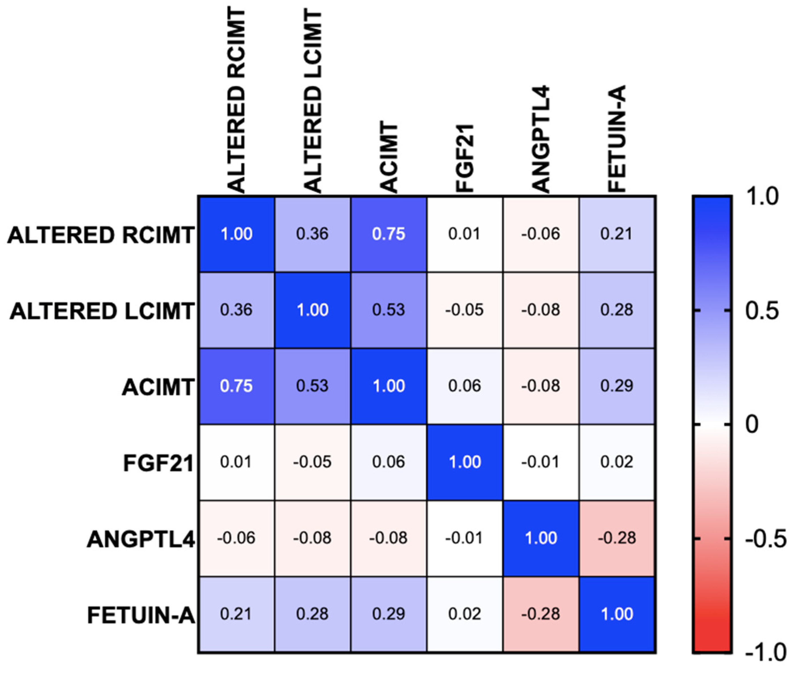 Biomedicines 13 00978 g003