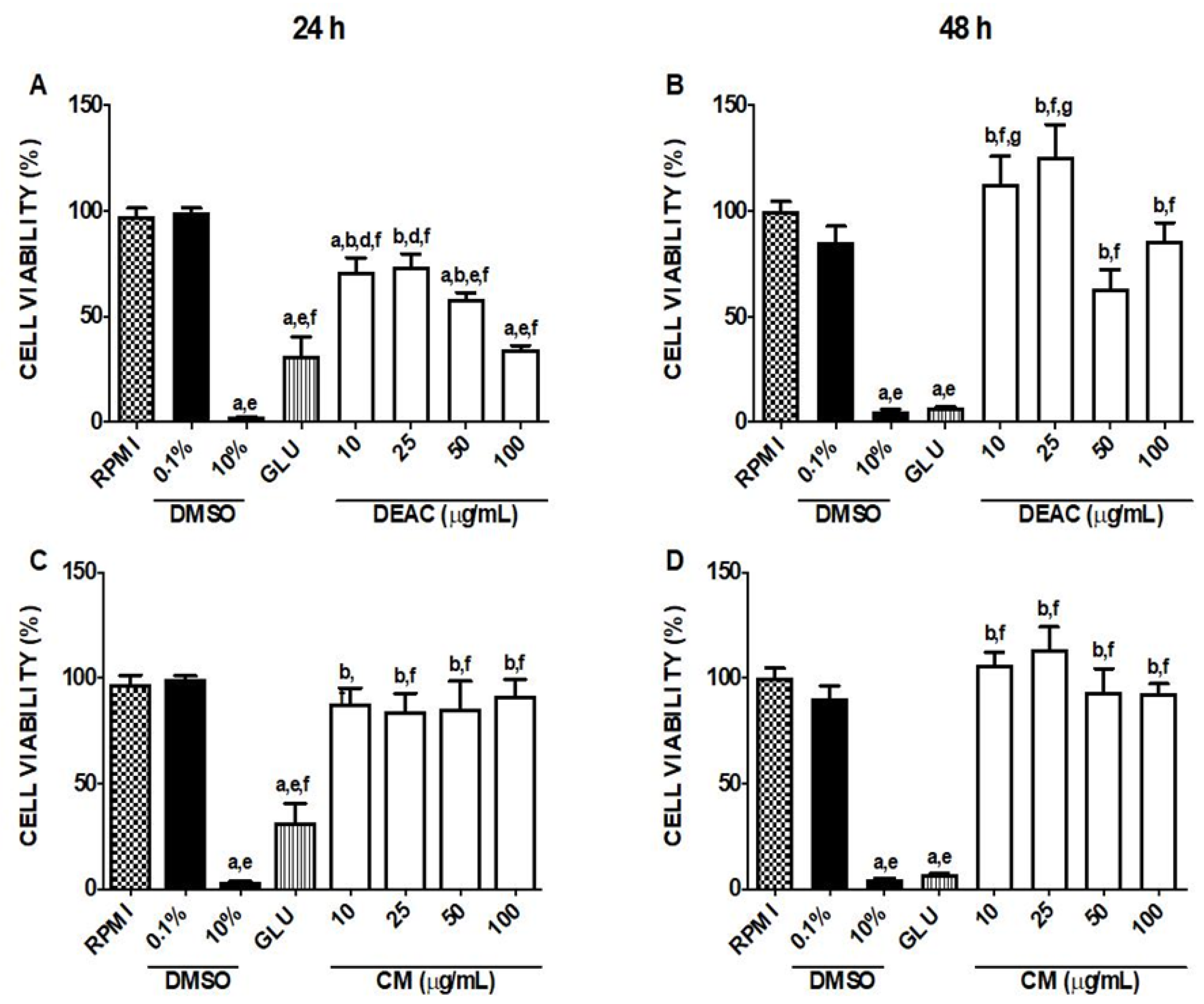 Biomedicines 13 00979 g002