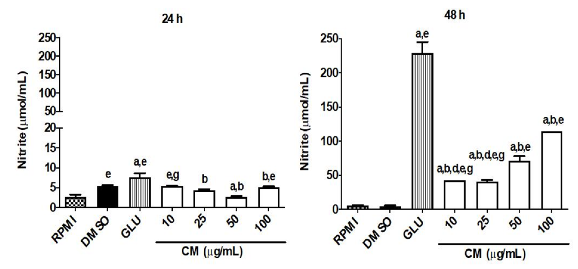 Biomedicines 13 00979 g004