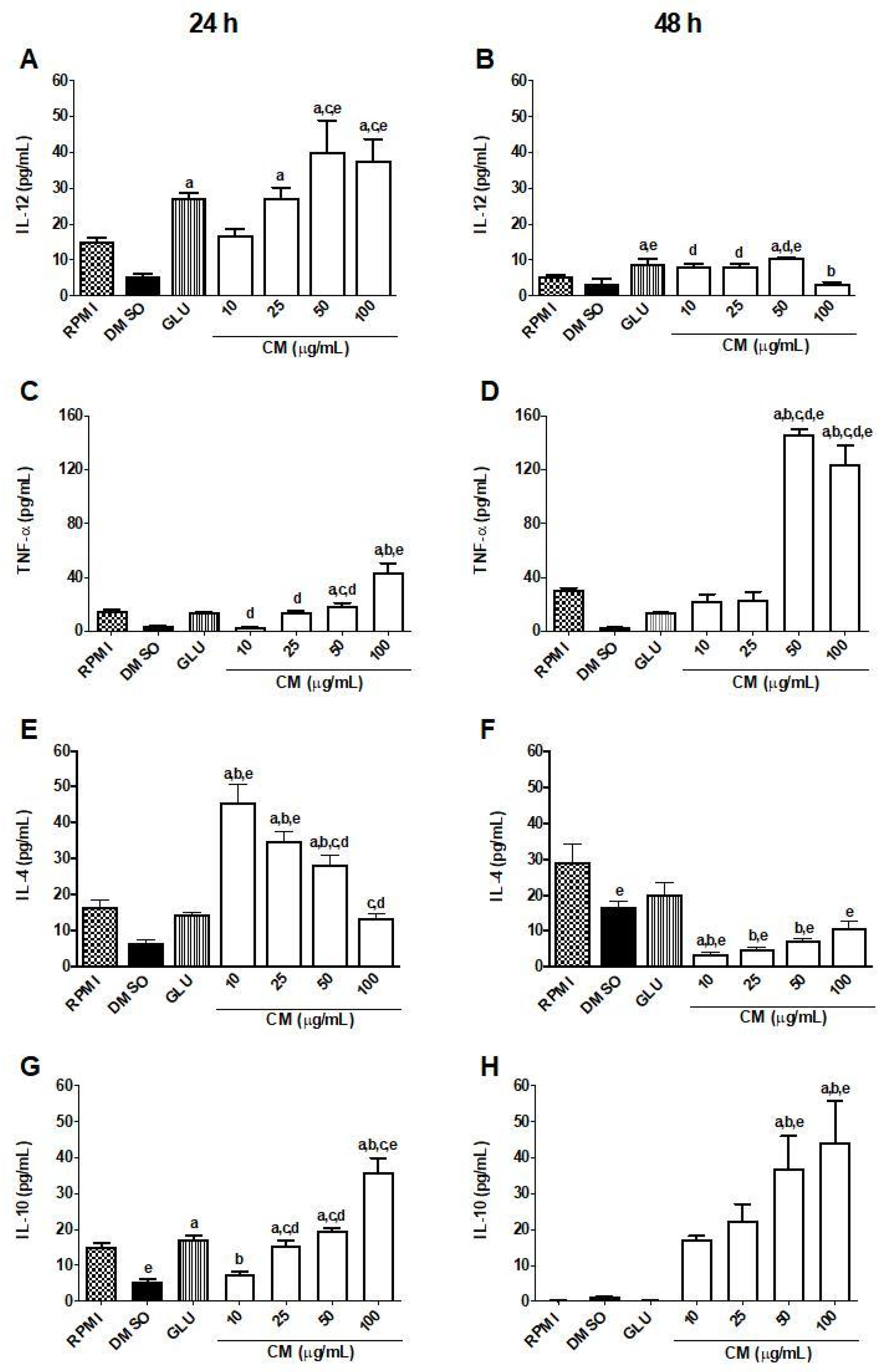 Biomedicines 13 00979 g005