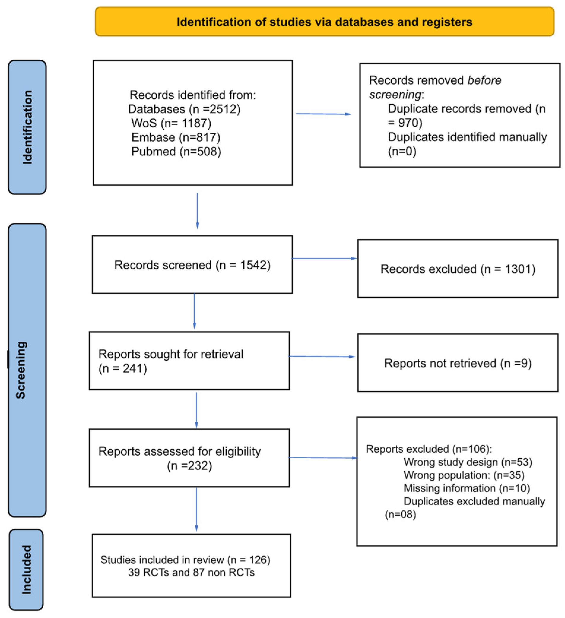 Biomedicines 13 00988 g001