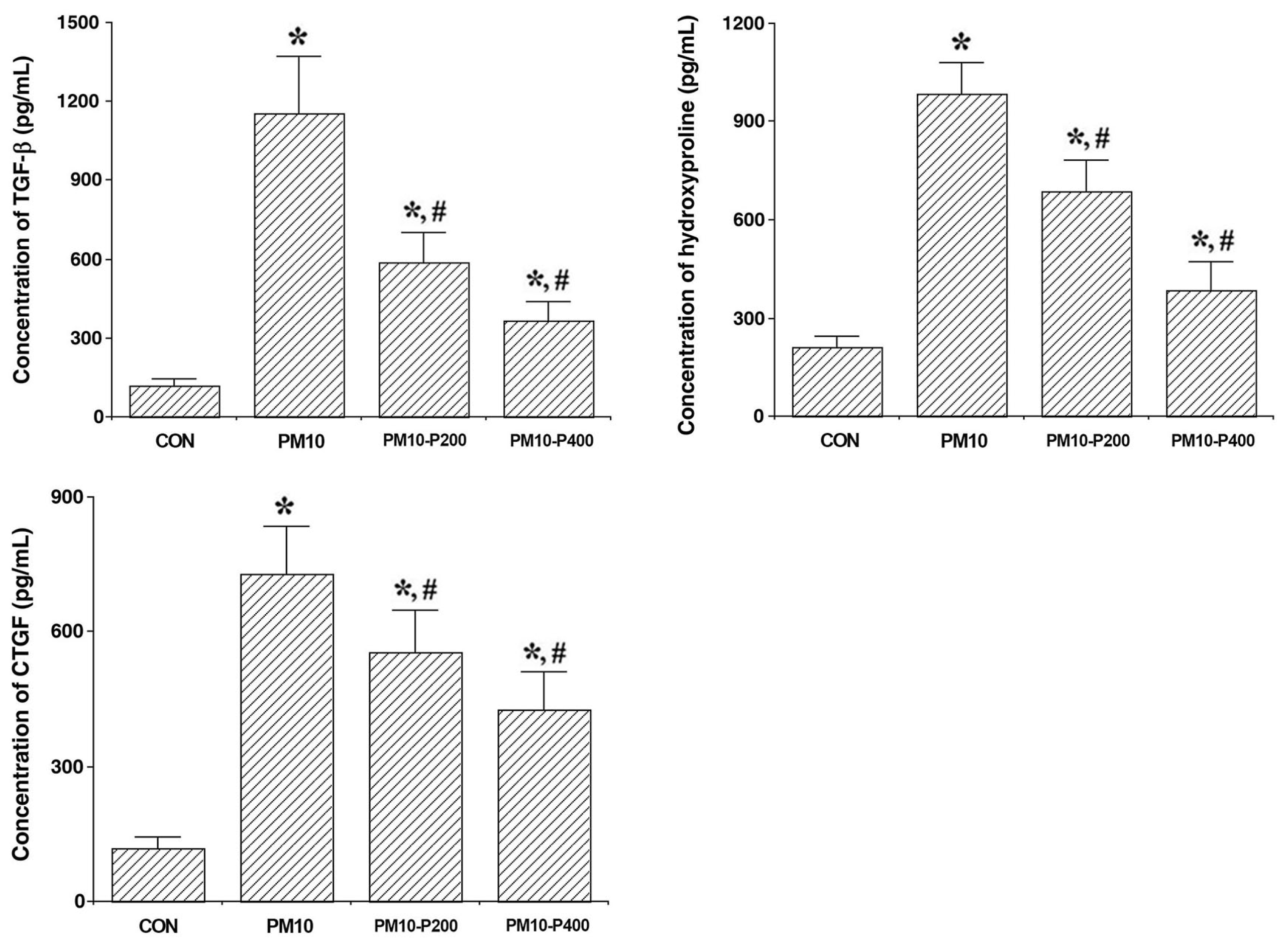 Biomedicines 13 00989 g003