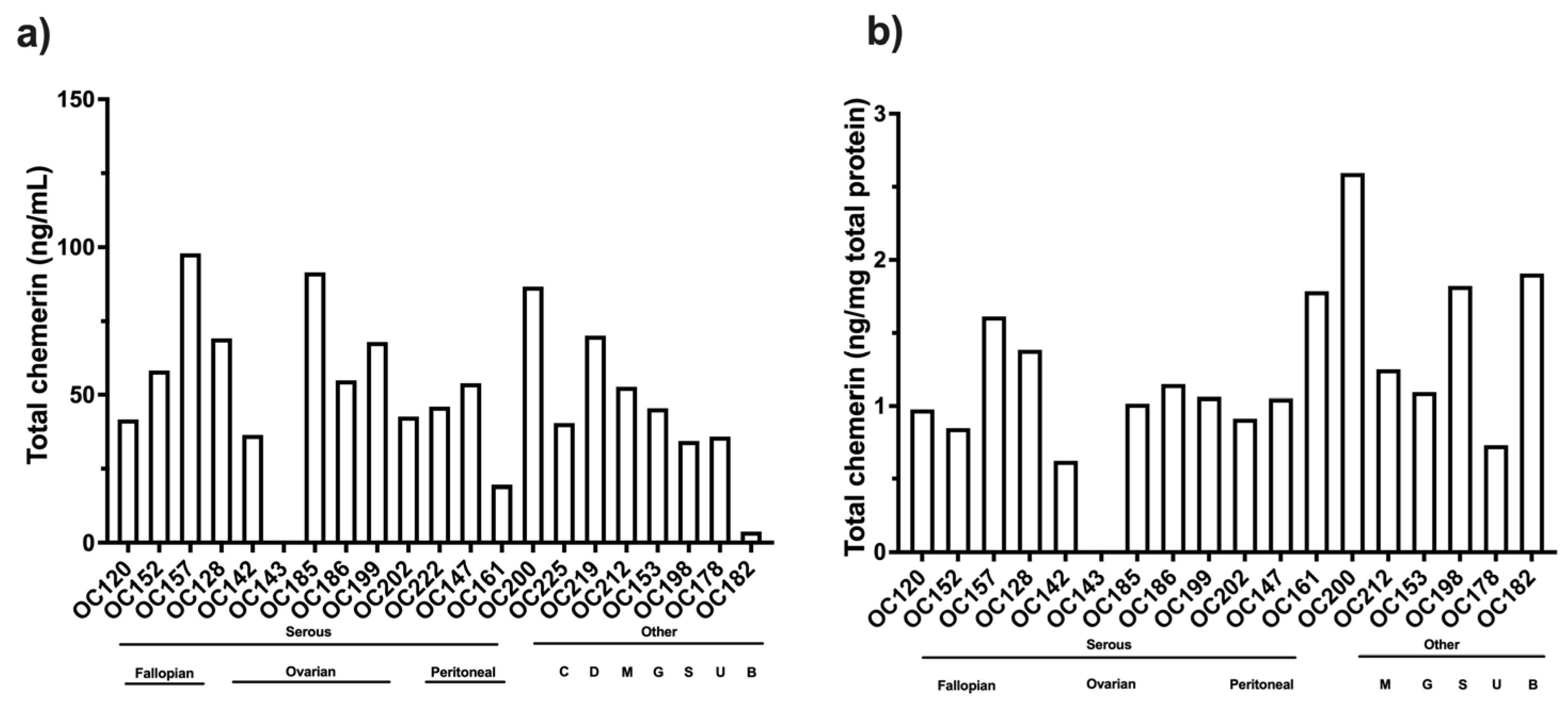 Biomedicines 13 00991 g004