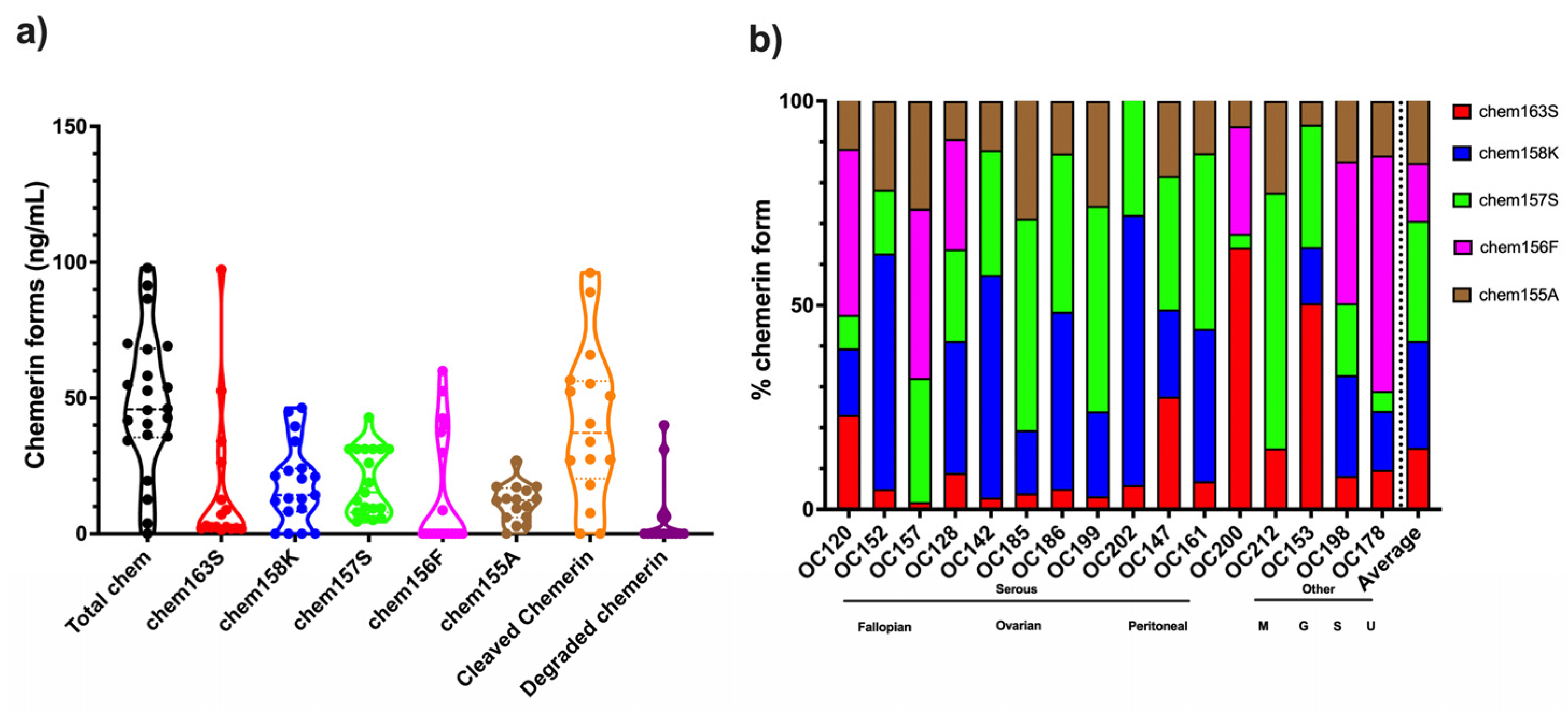 Biomedicines 13 00991 g007