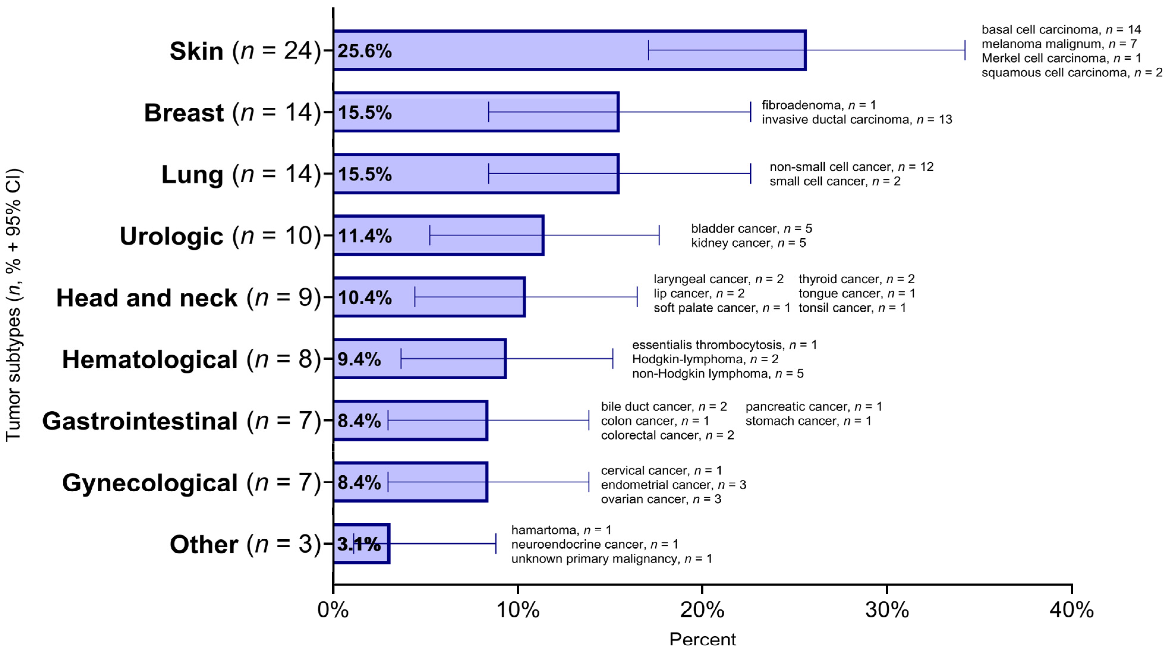 Biomedicines 13 00993 g001