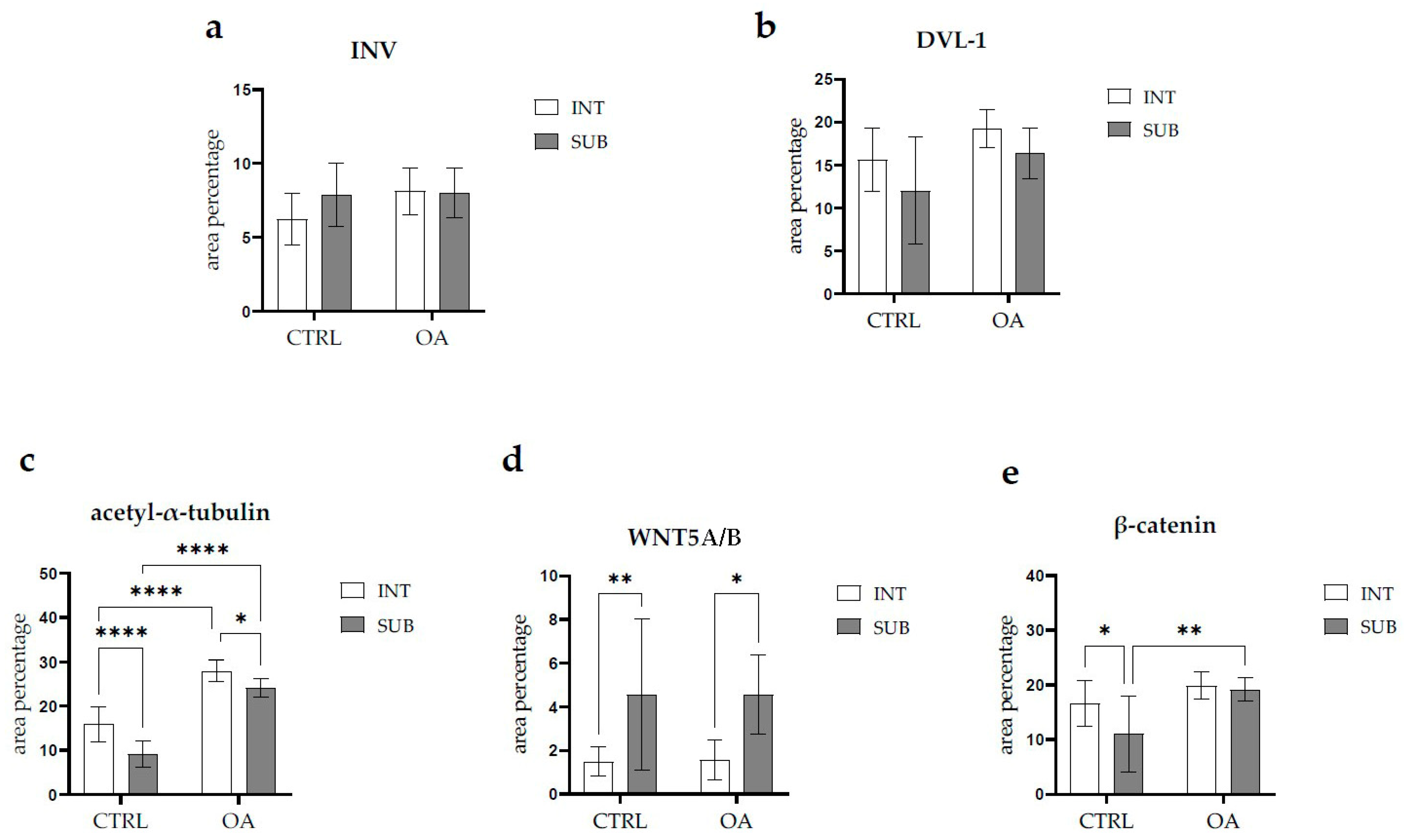 Biomedicines 13 00995 g003
