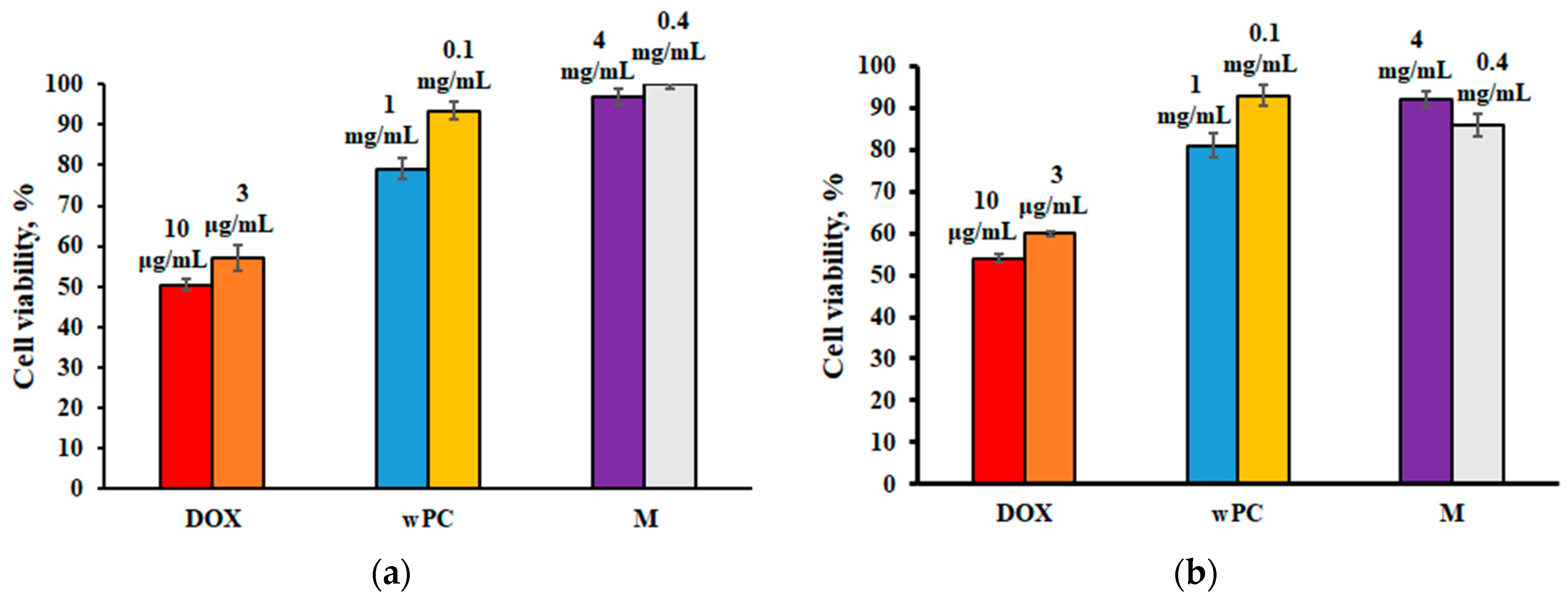 Biomedicines 13 00996 g001