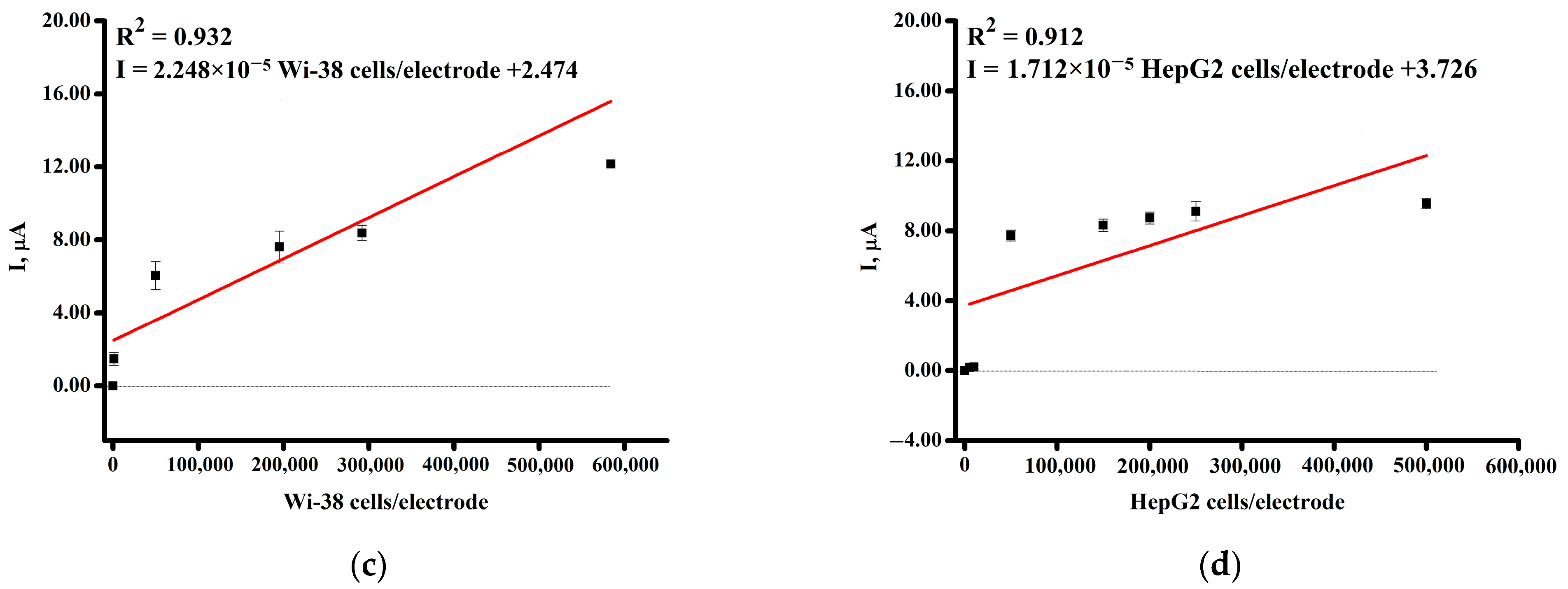 Biomedicines 13 00996 g002b