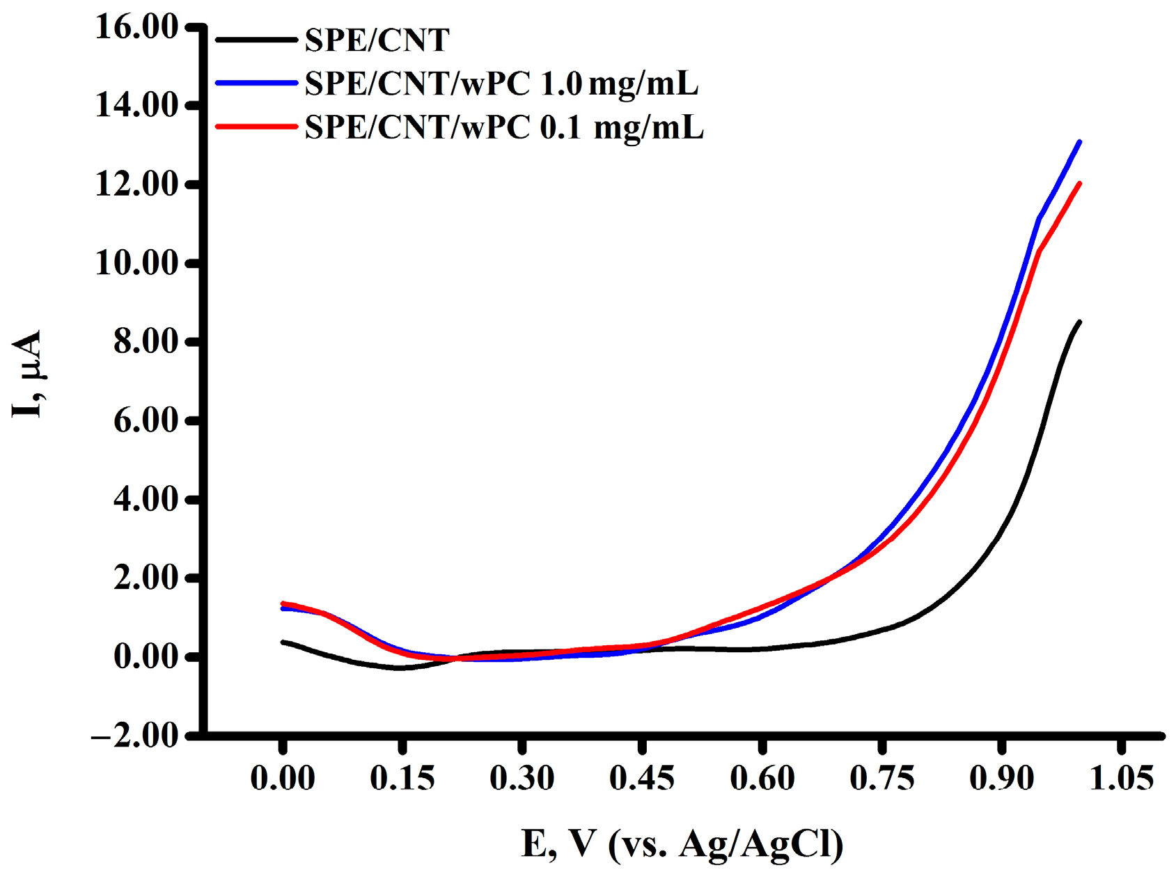 Biomedicines 13 00996 g003