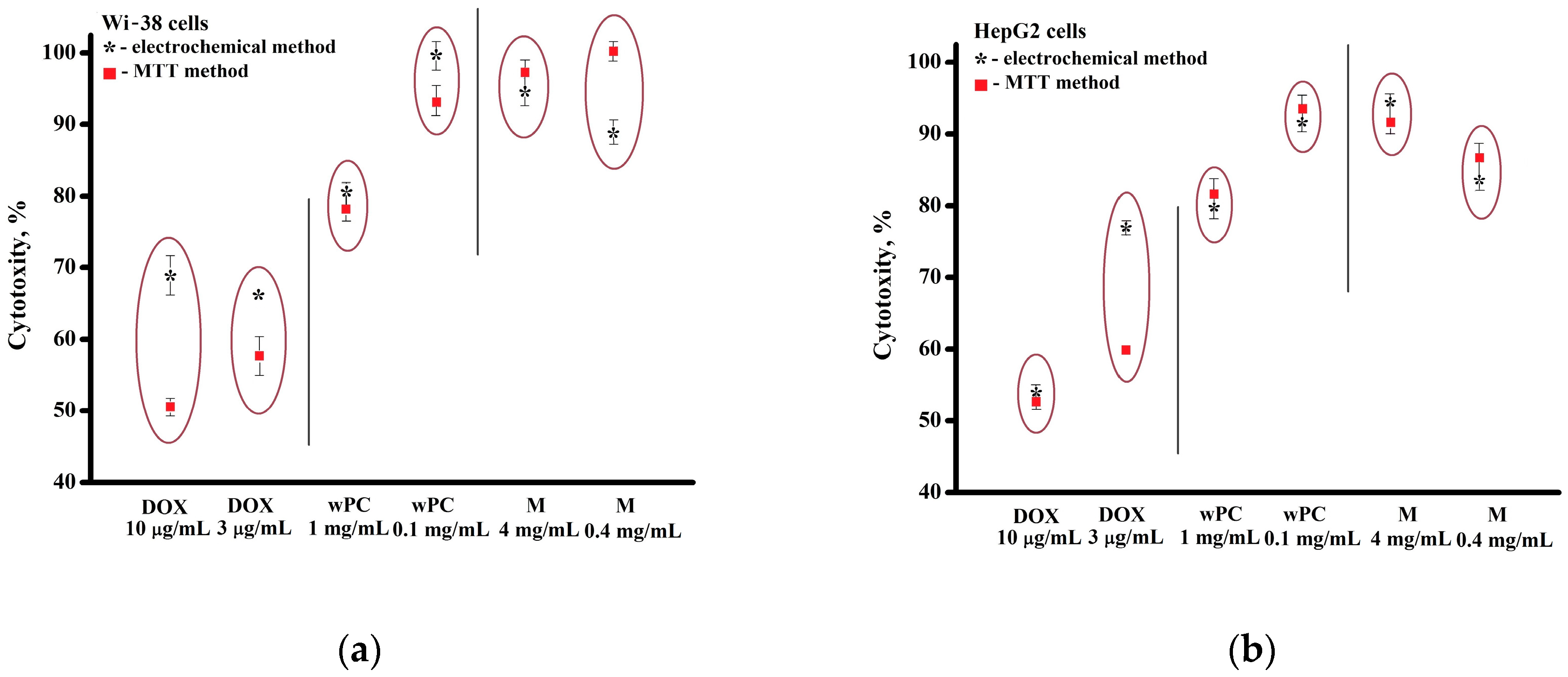 Biomedicines 13 00996 g007