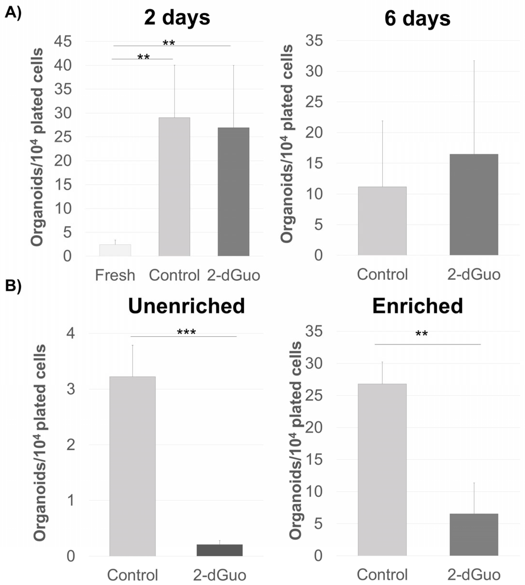 Biomedicines 13 01004 g004