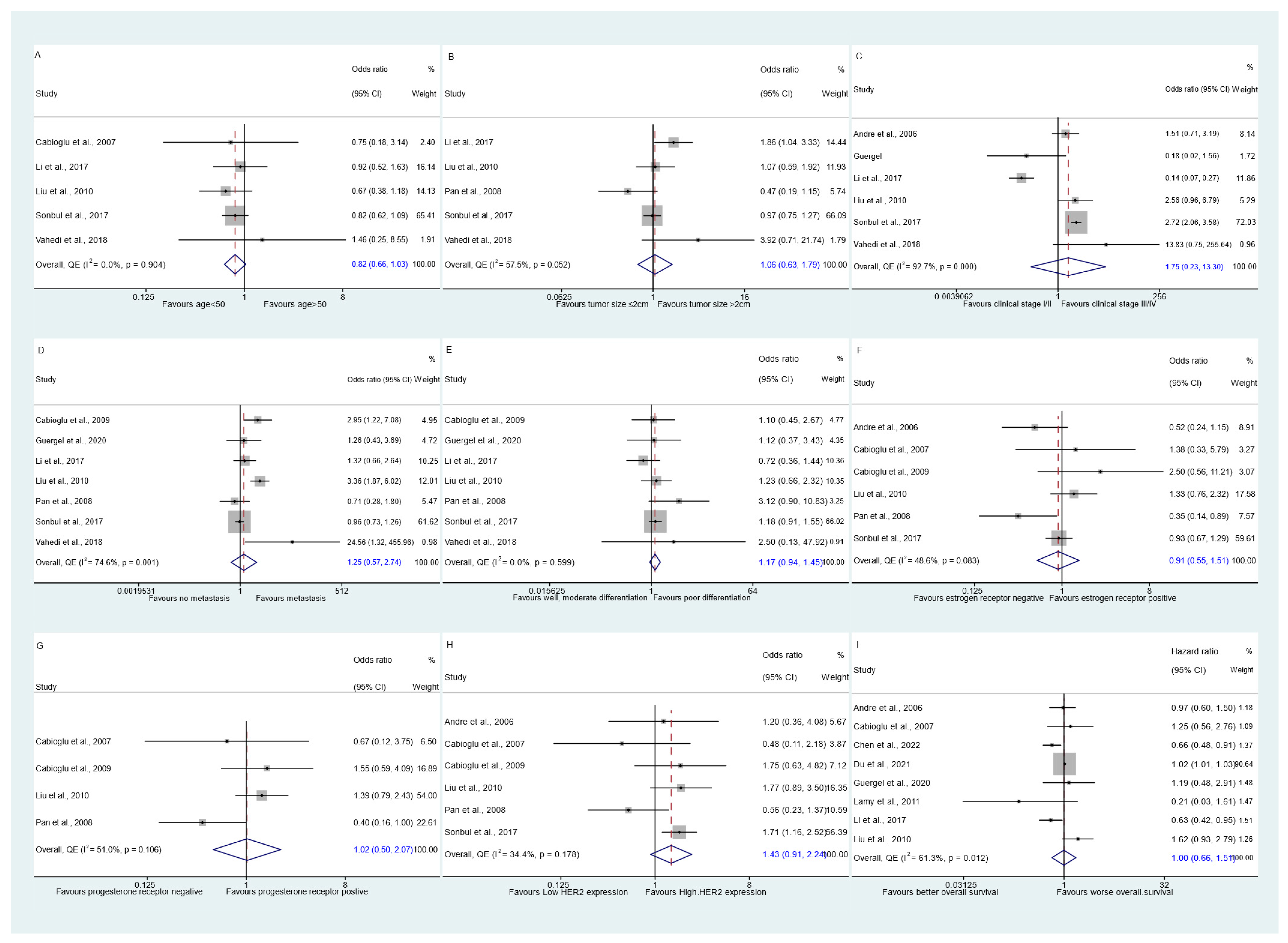 Biomedicines 13 01007 g003