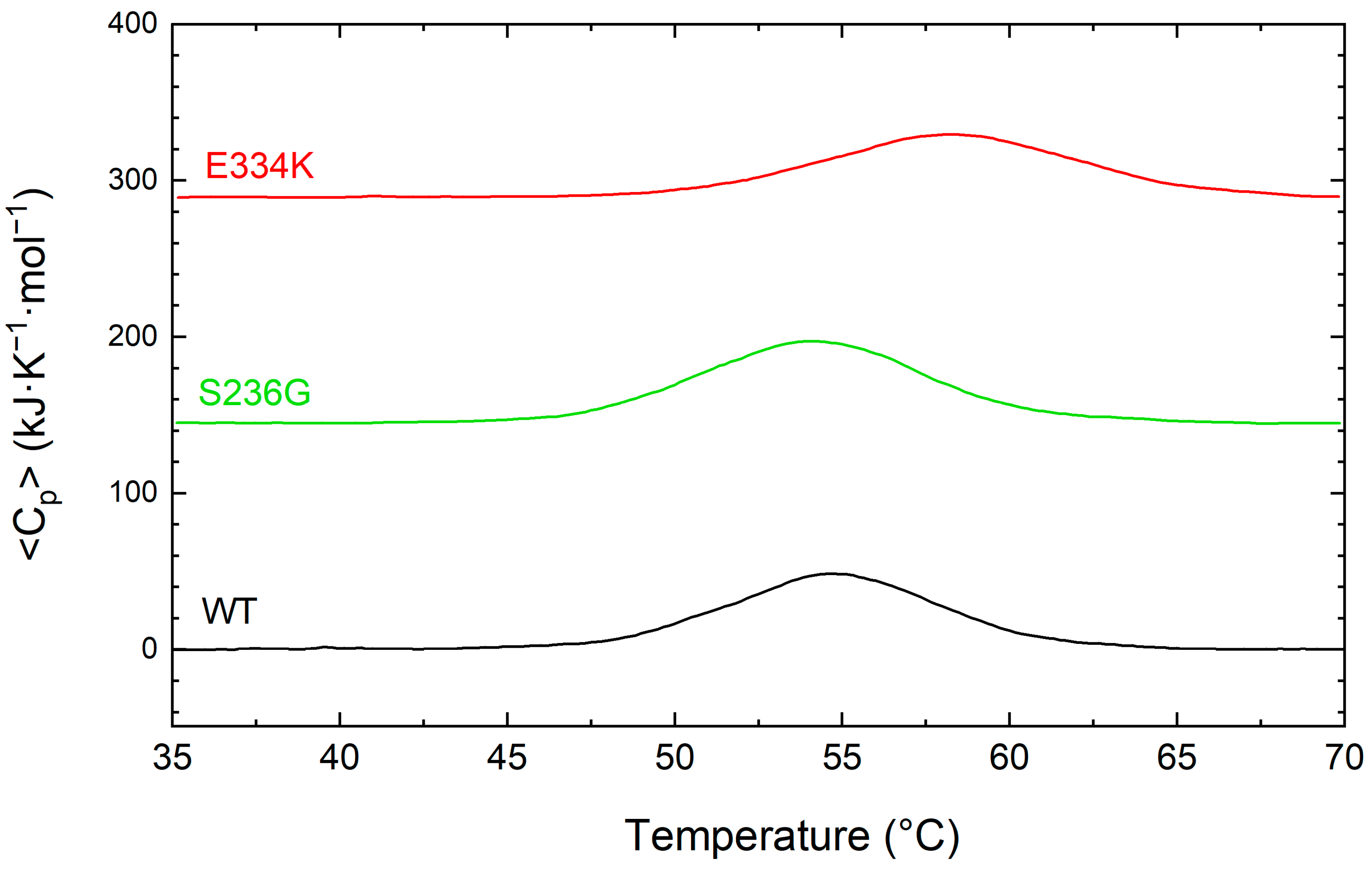 Biomedicines 13 01010 g005