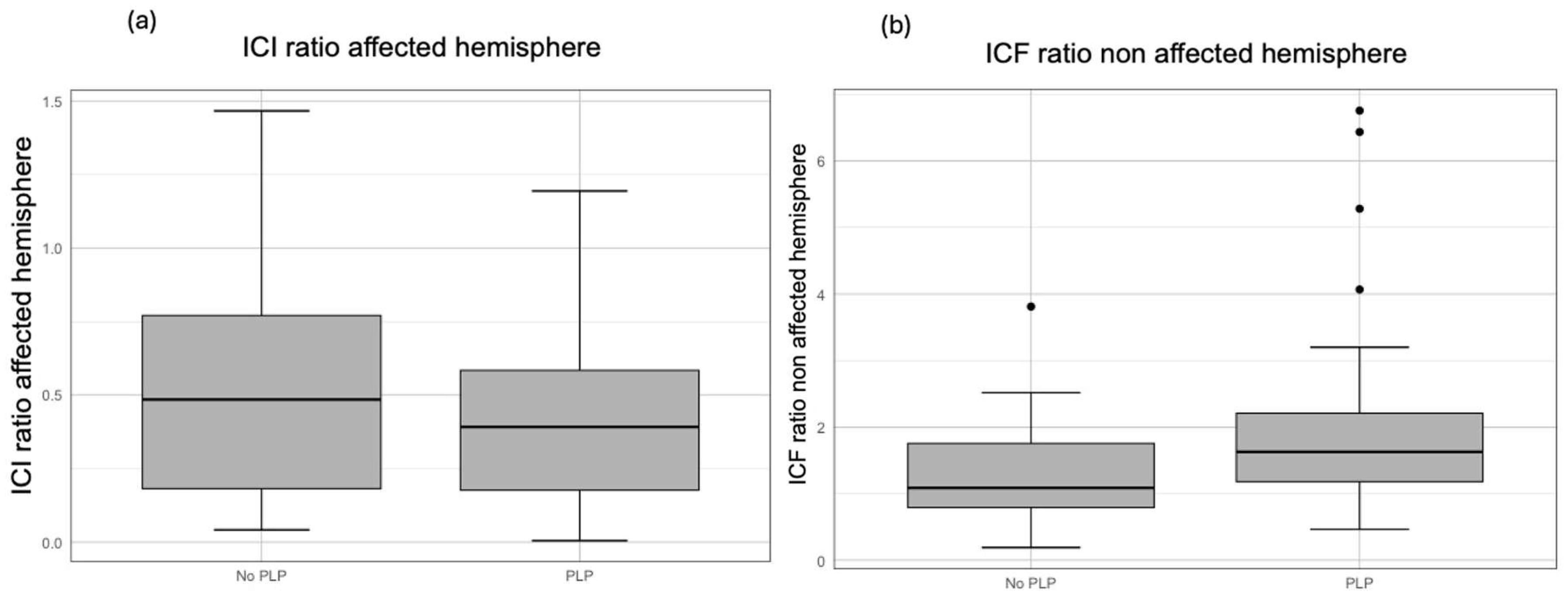 Biomedicines 13 01015 g003 Biomedicines 13 01015 g003