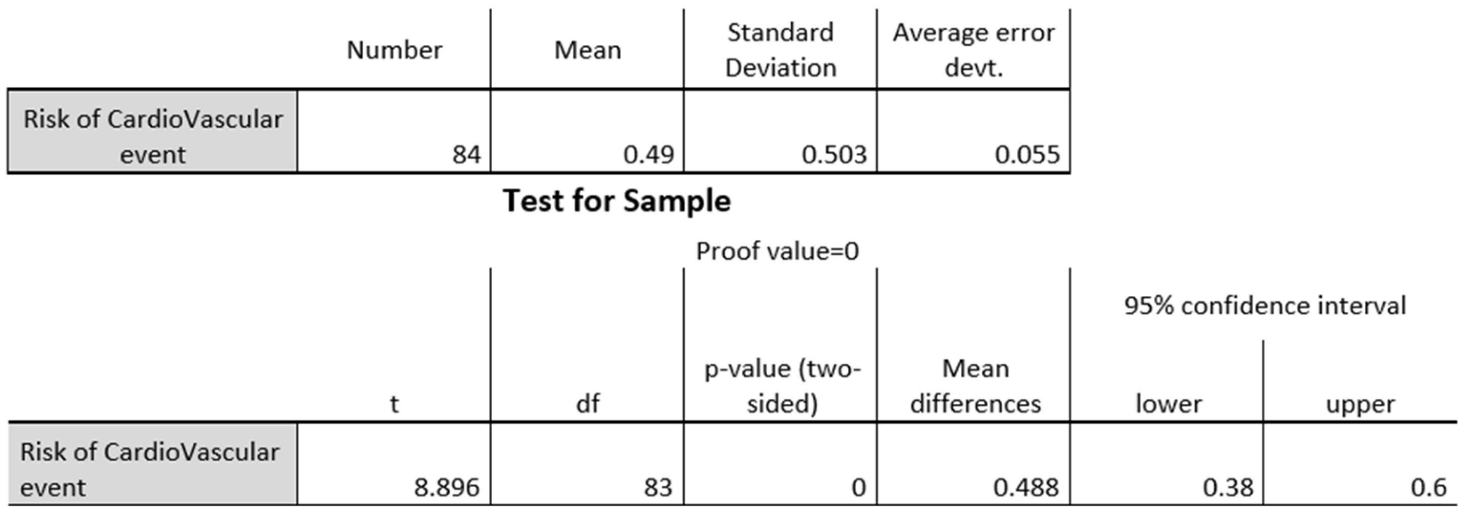 Biomedicines 13 01017 g003a