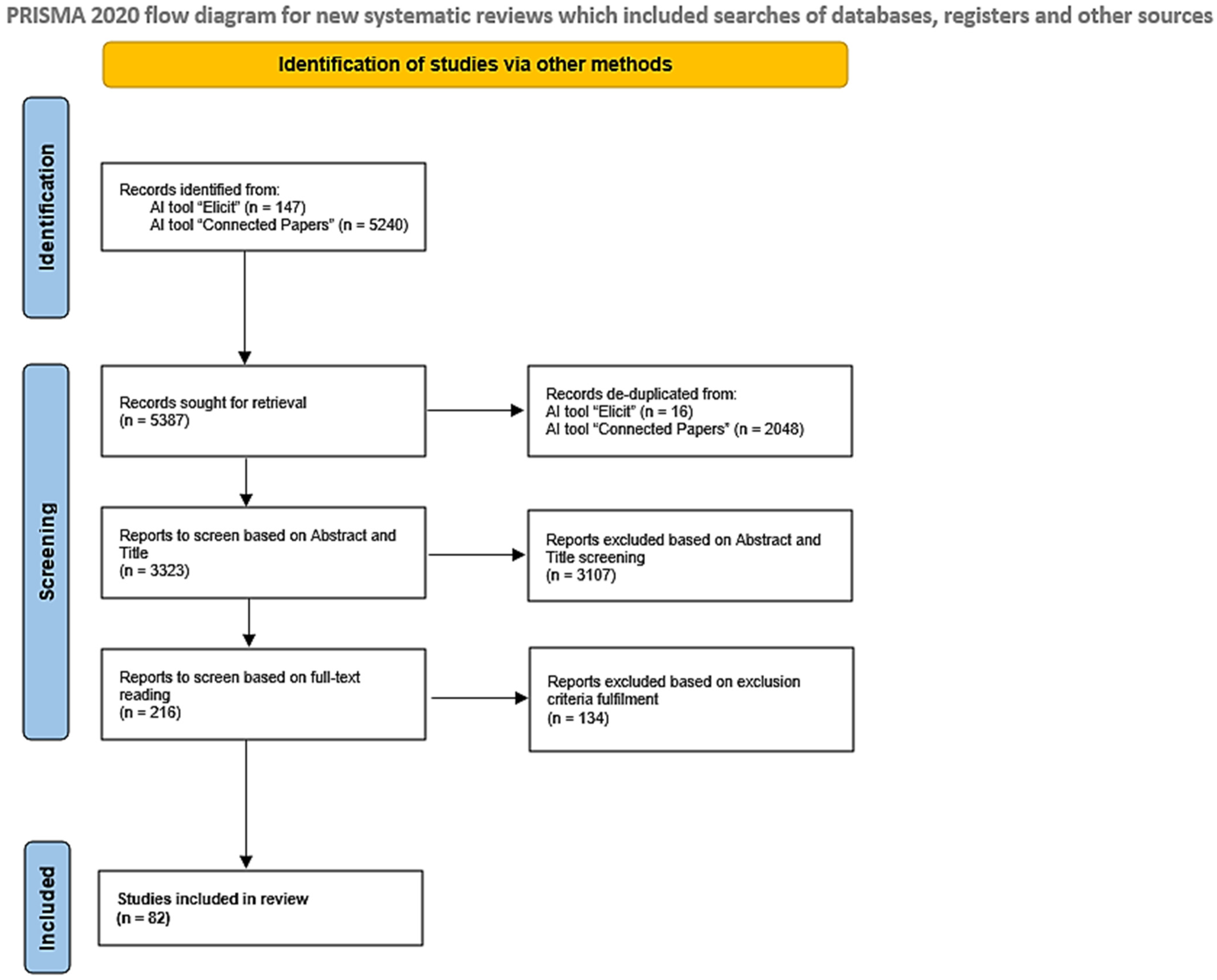 Biomedicines 13 01023 g001