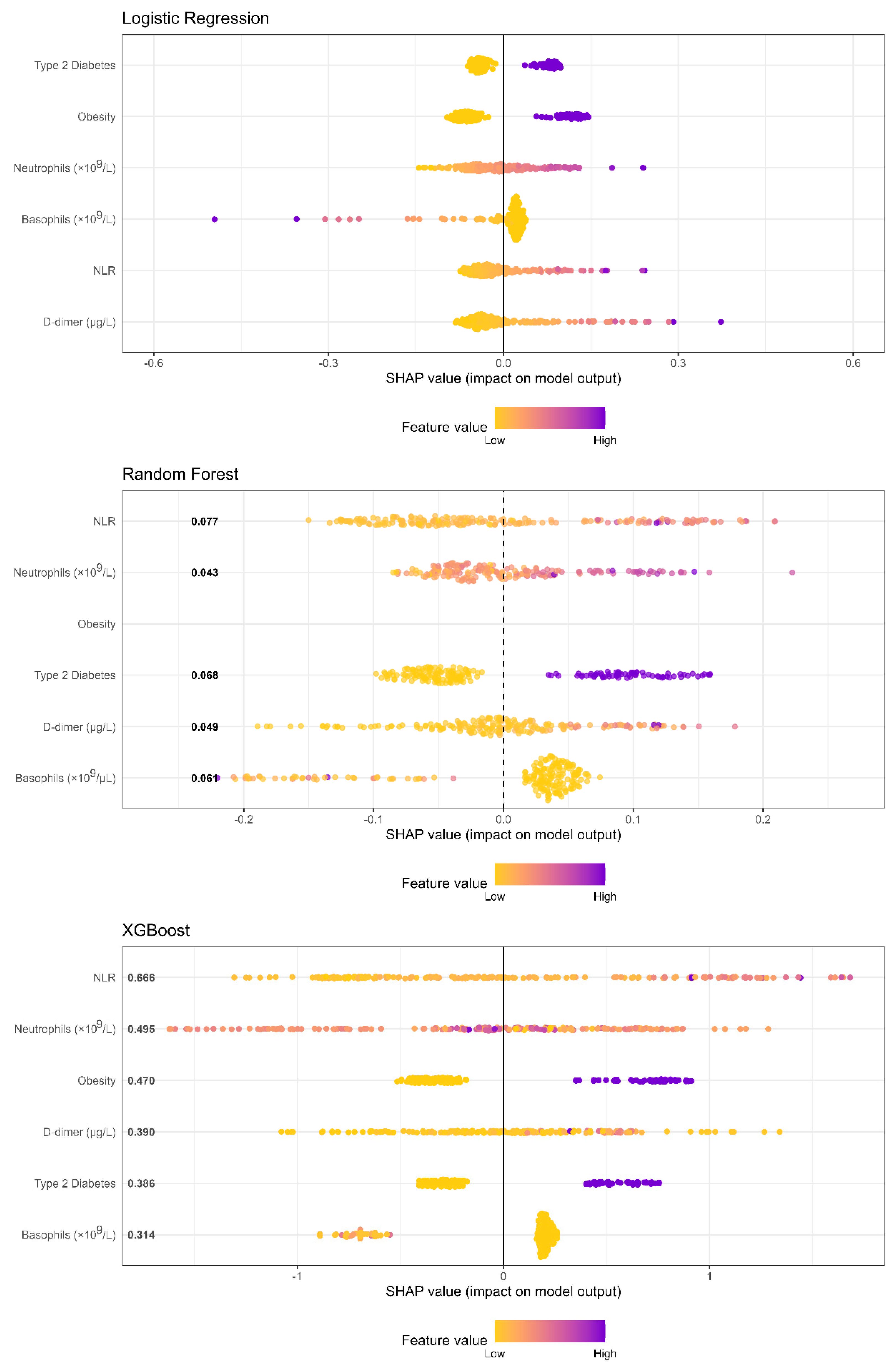 Biomedicines 13 01025 g003 Biomedicines 13 01025 g003