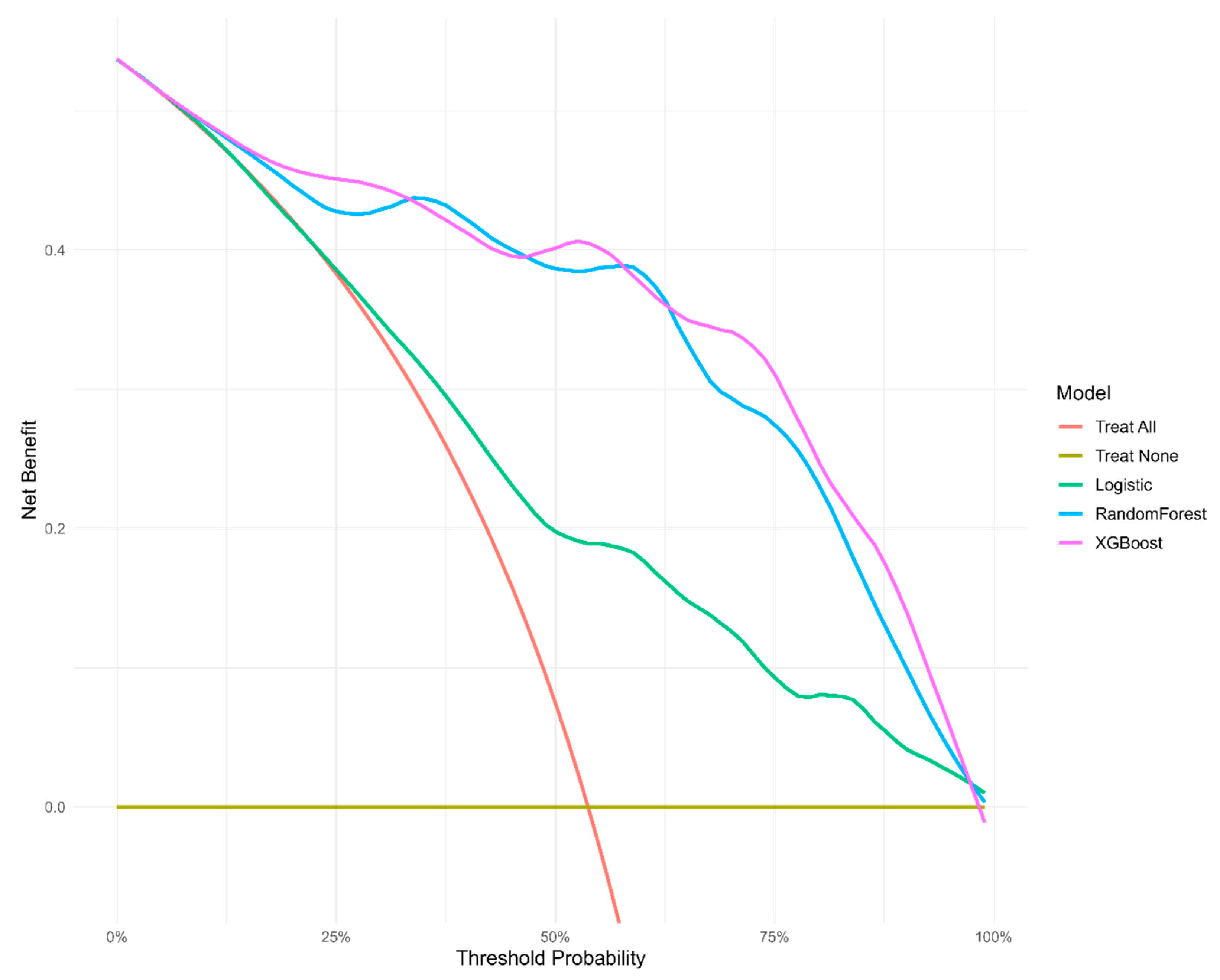 Biomedicines 13 01025 g004 Biomedicines 13 01025 g004