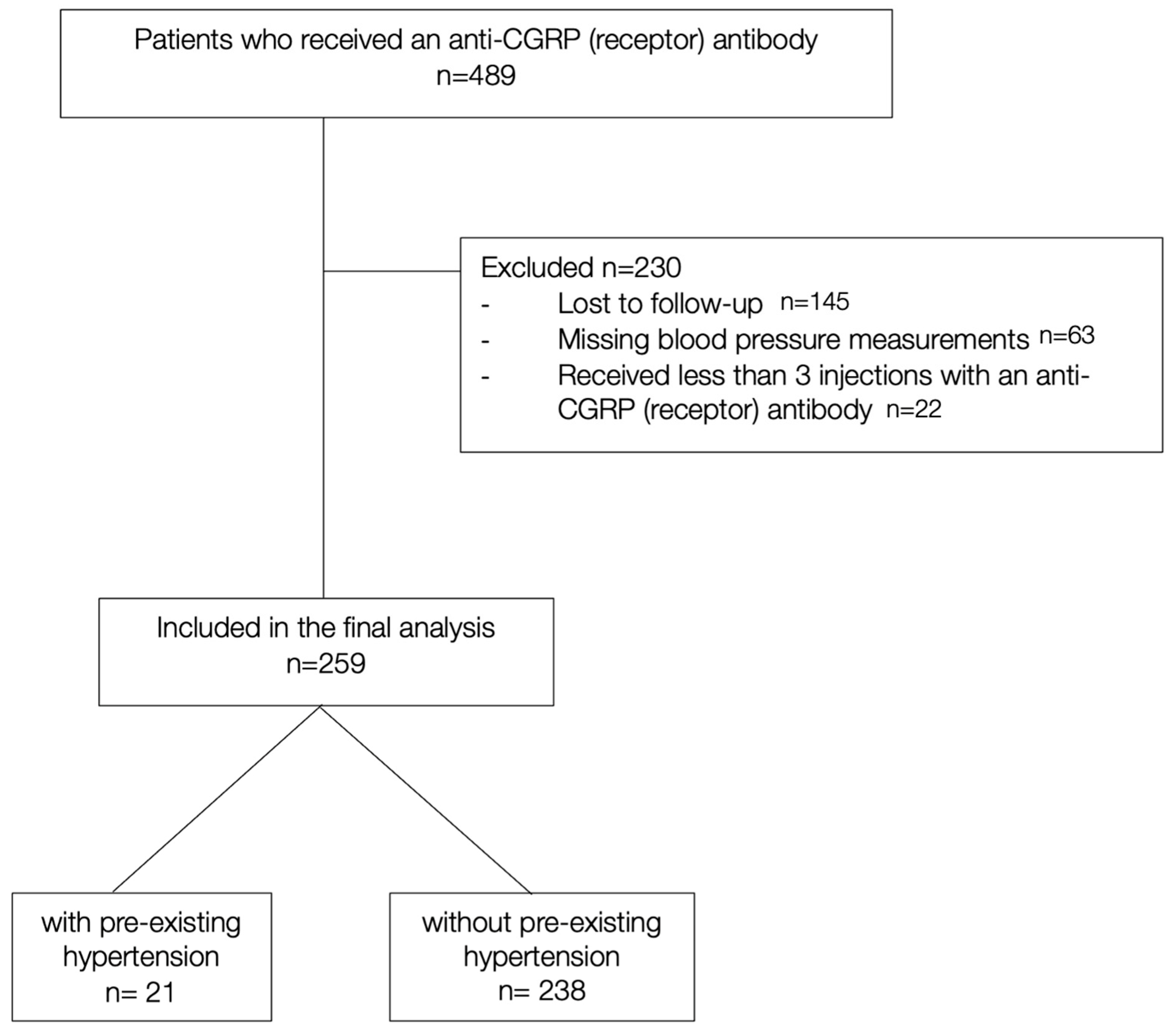Biomedicines 13 01027 g001