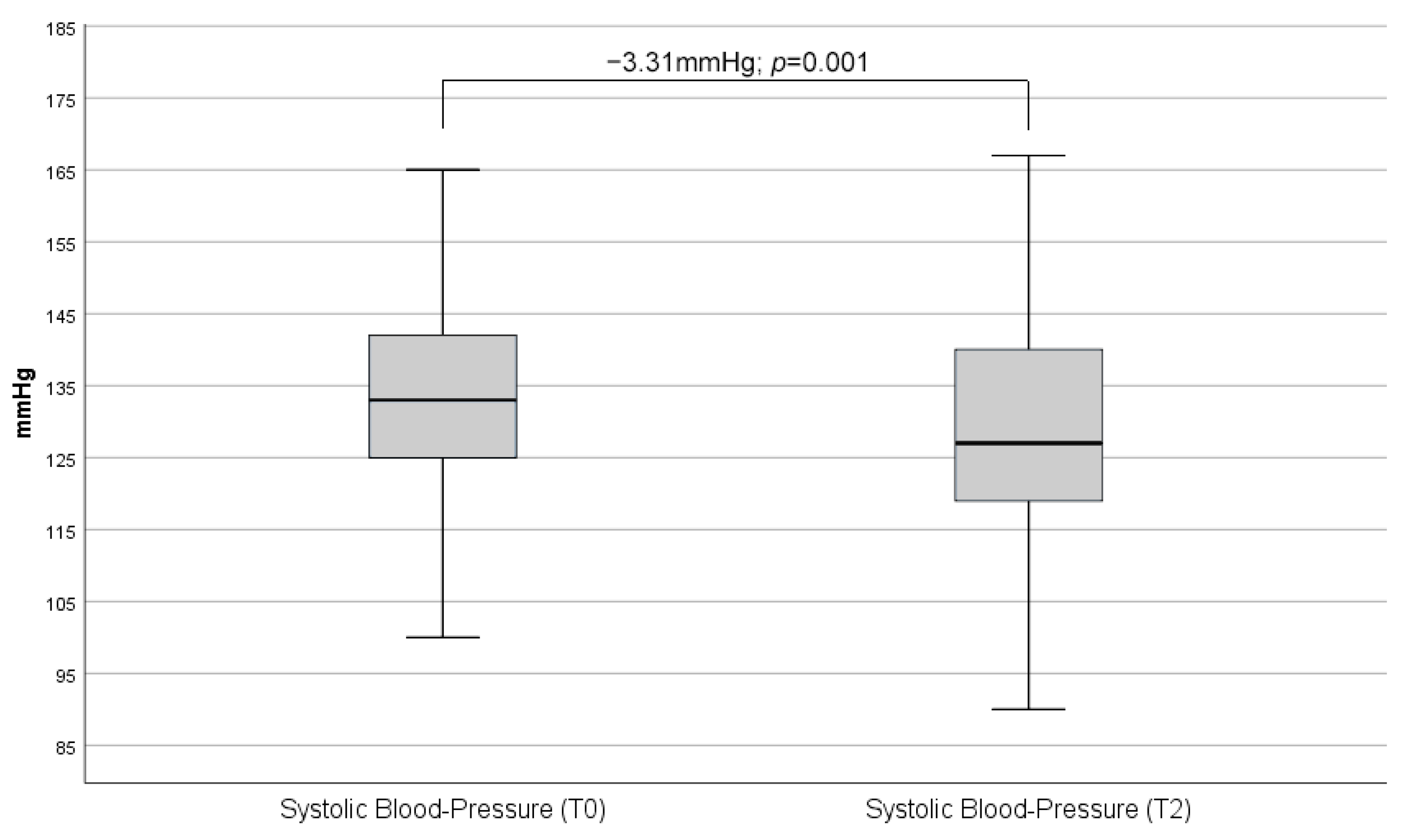 Biomedicines 13 01027 g003