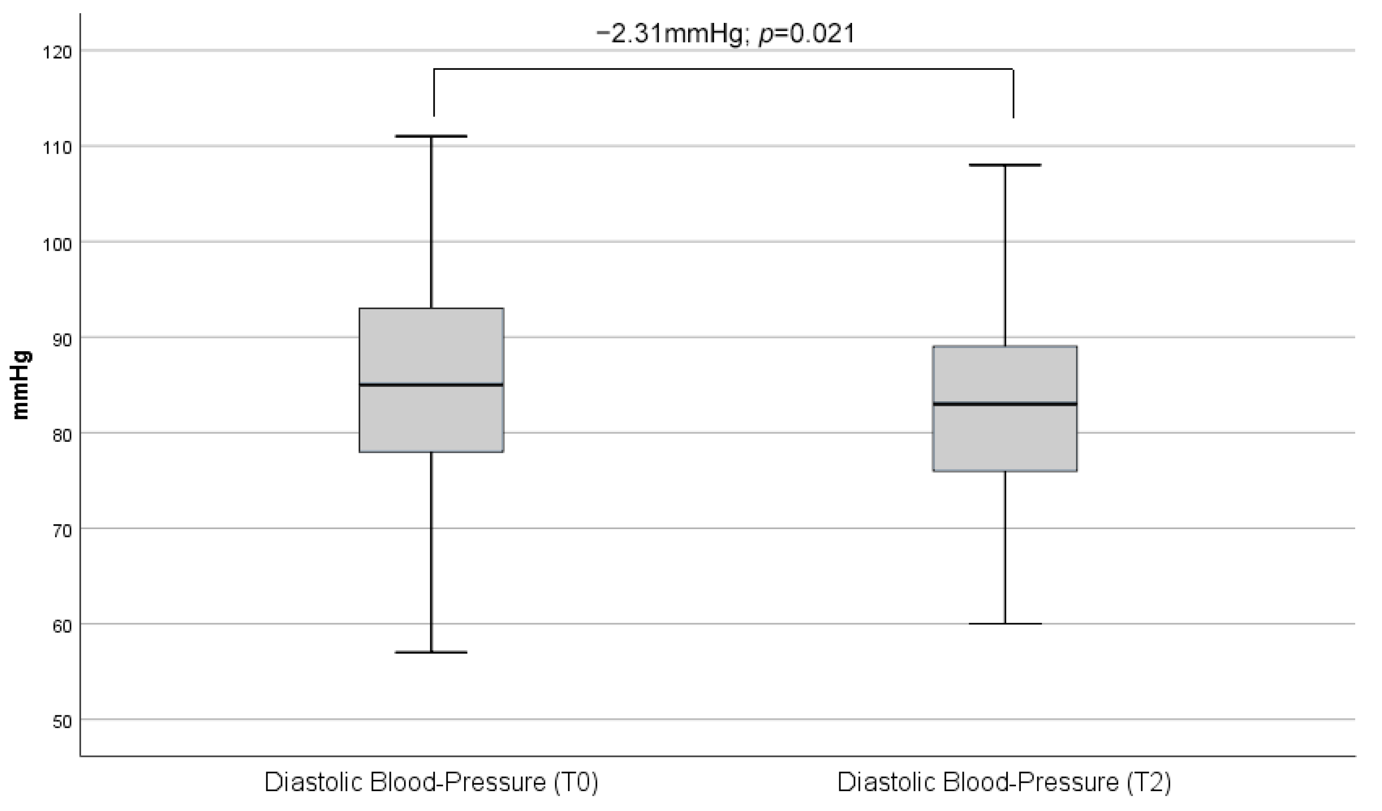 Biomedicines 13 01027 g004