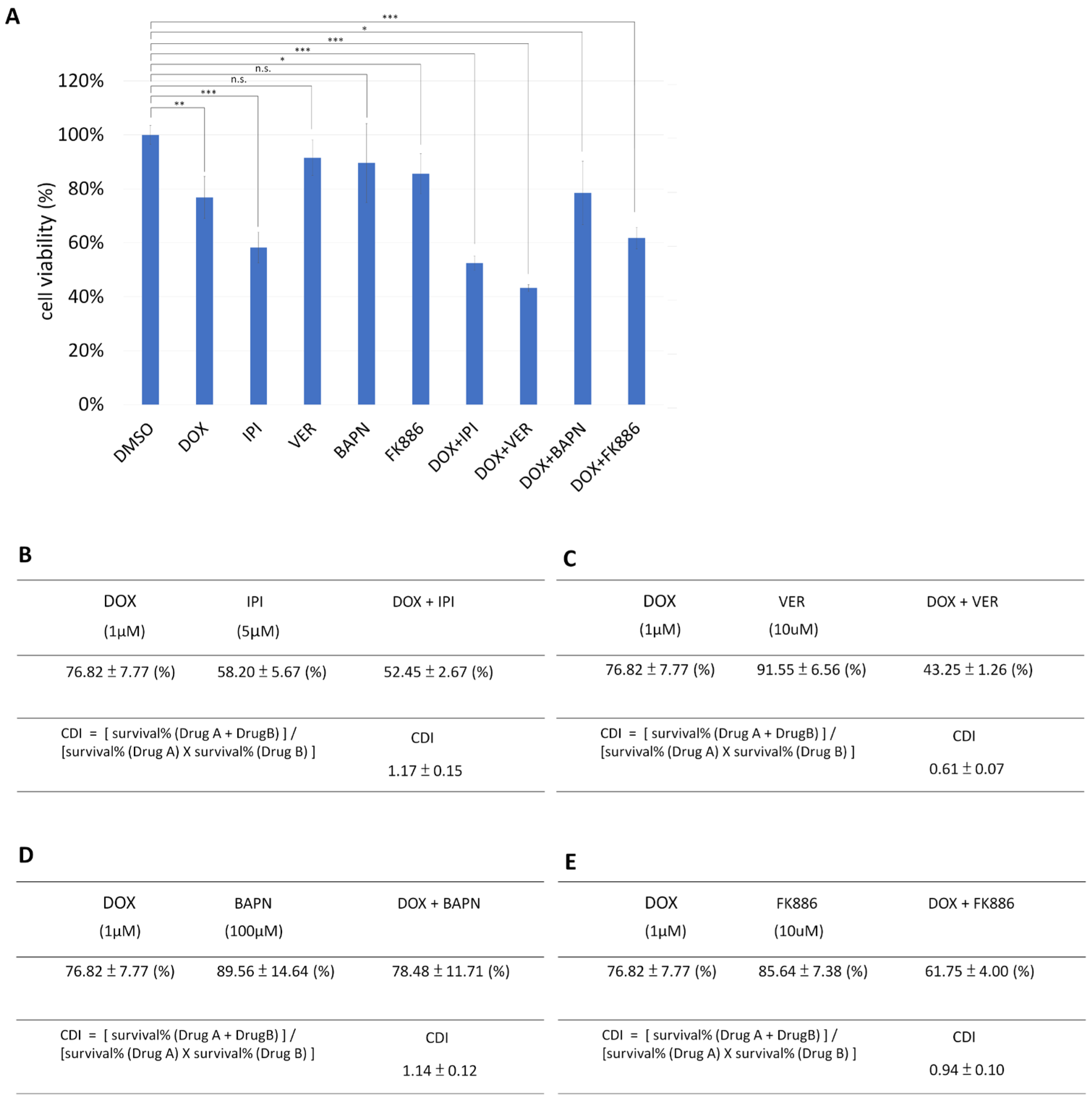 Biomedicines 13 01034 g005