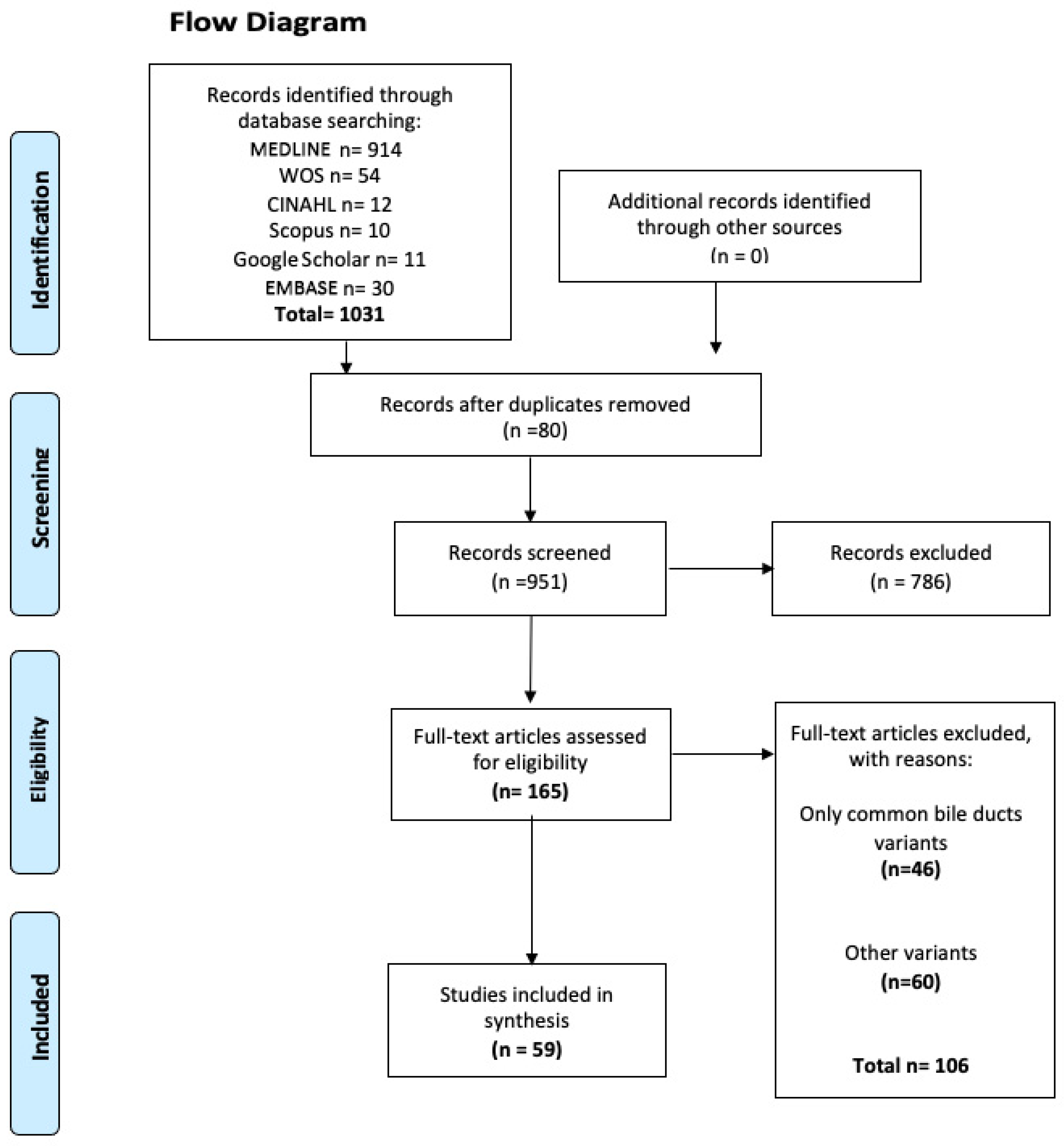 Biomedicines 13 01039 g002