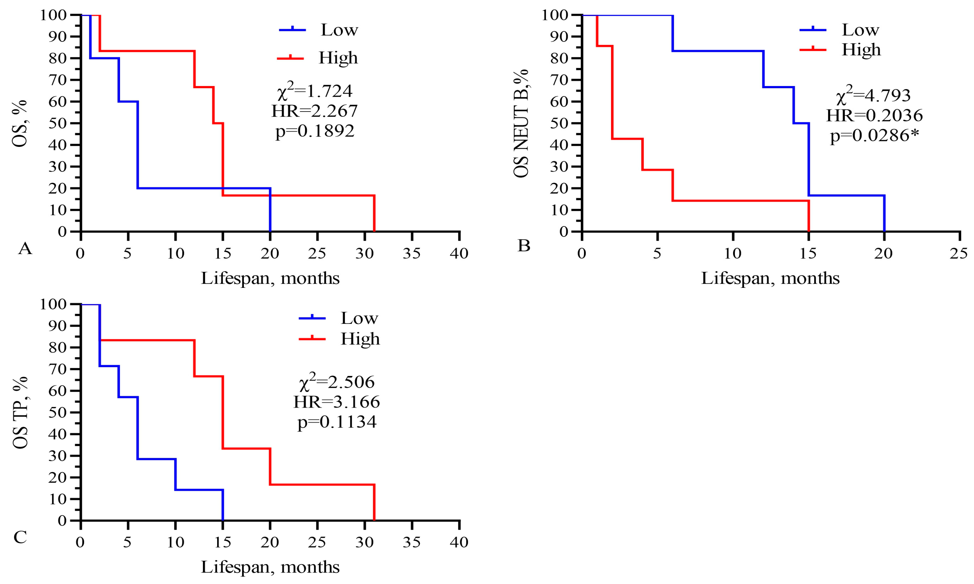 Biomedicines 13 01040 g006