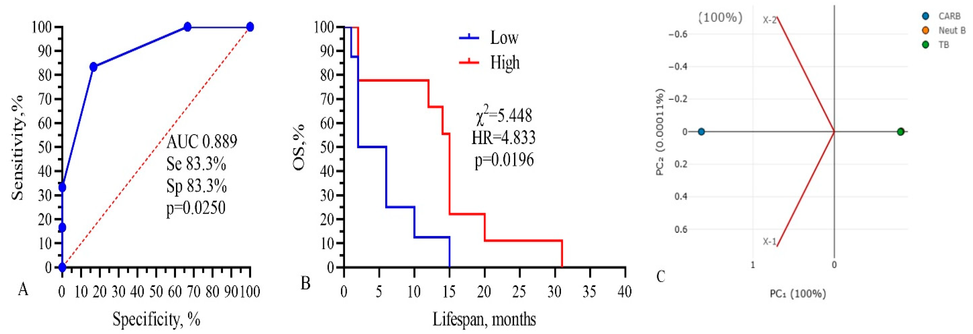Biomedicines 13 01040 g007