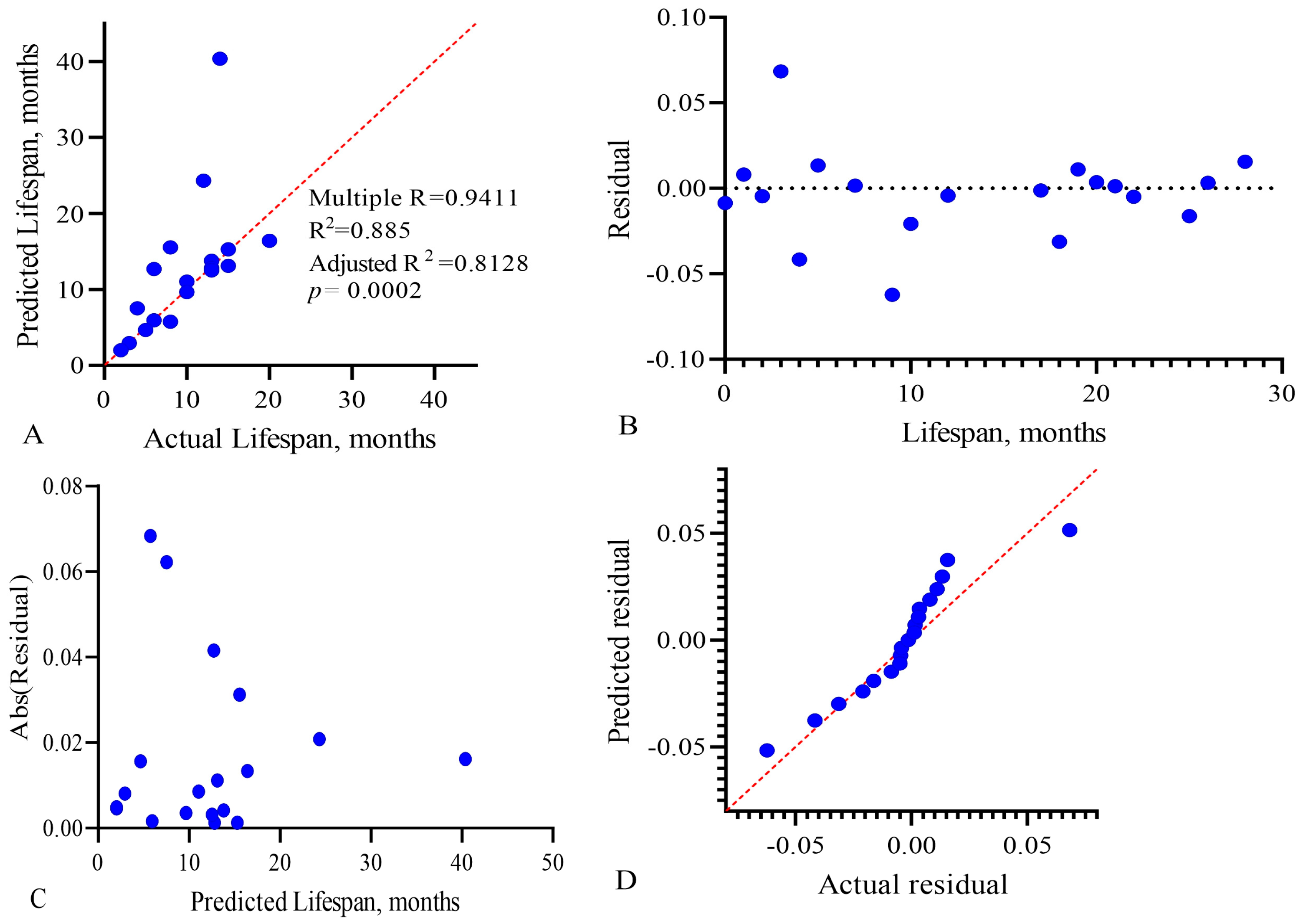 Biomedicines 13 01040 g009