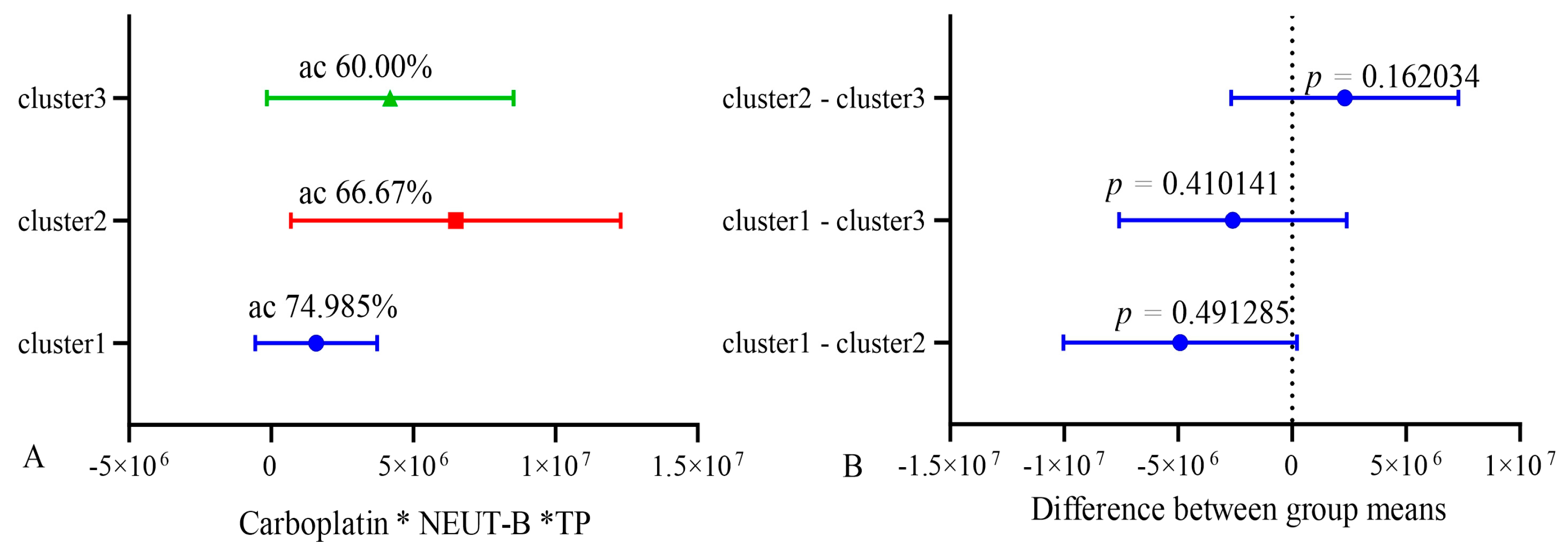 Biomedicines 13 01040 g010