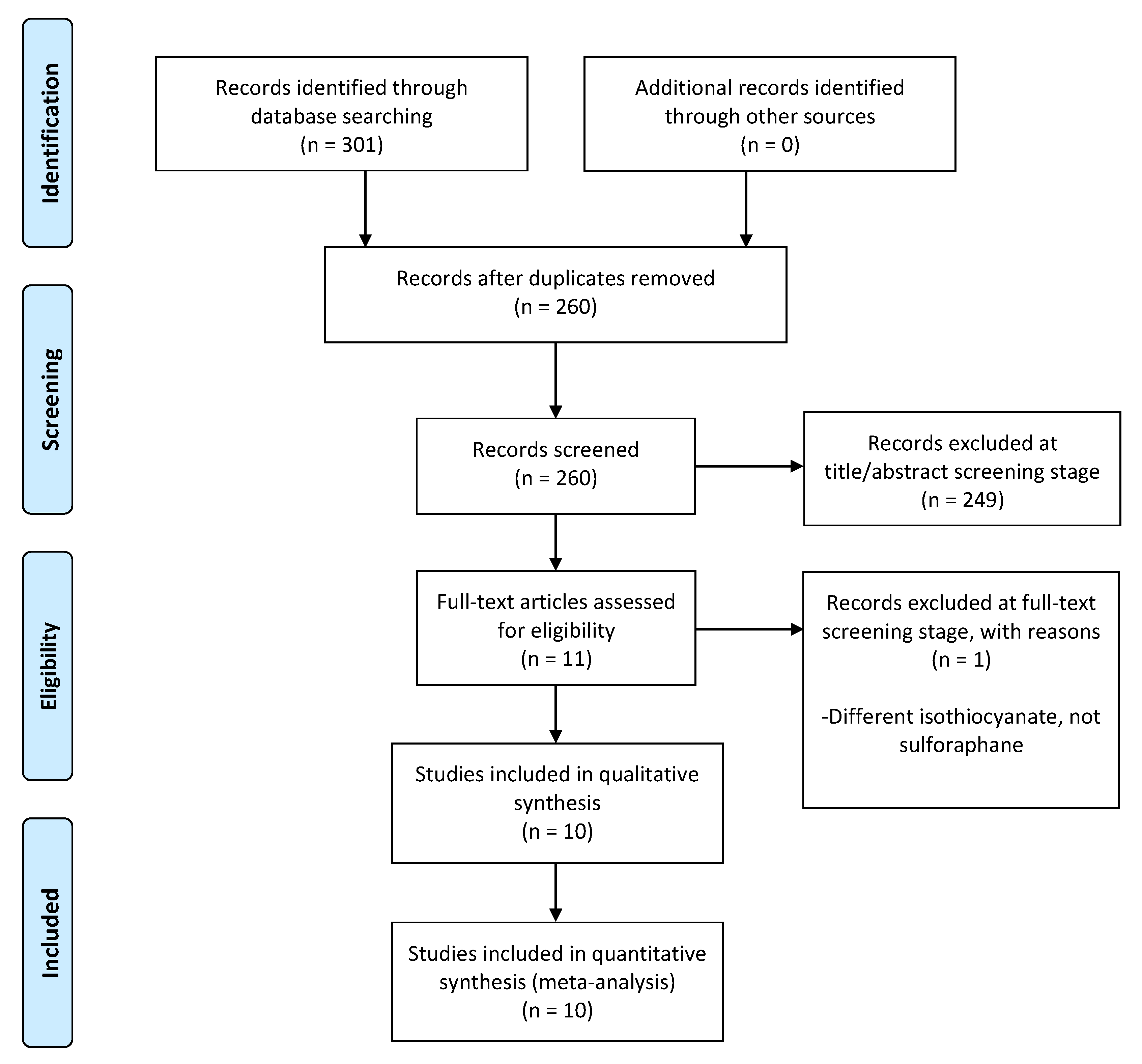 Biomedicines 13 01048 g002