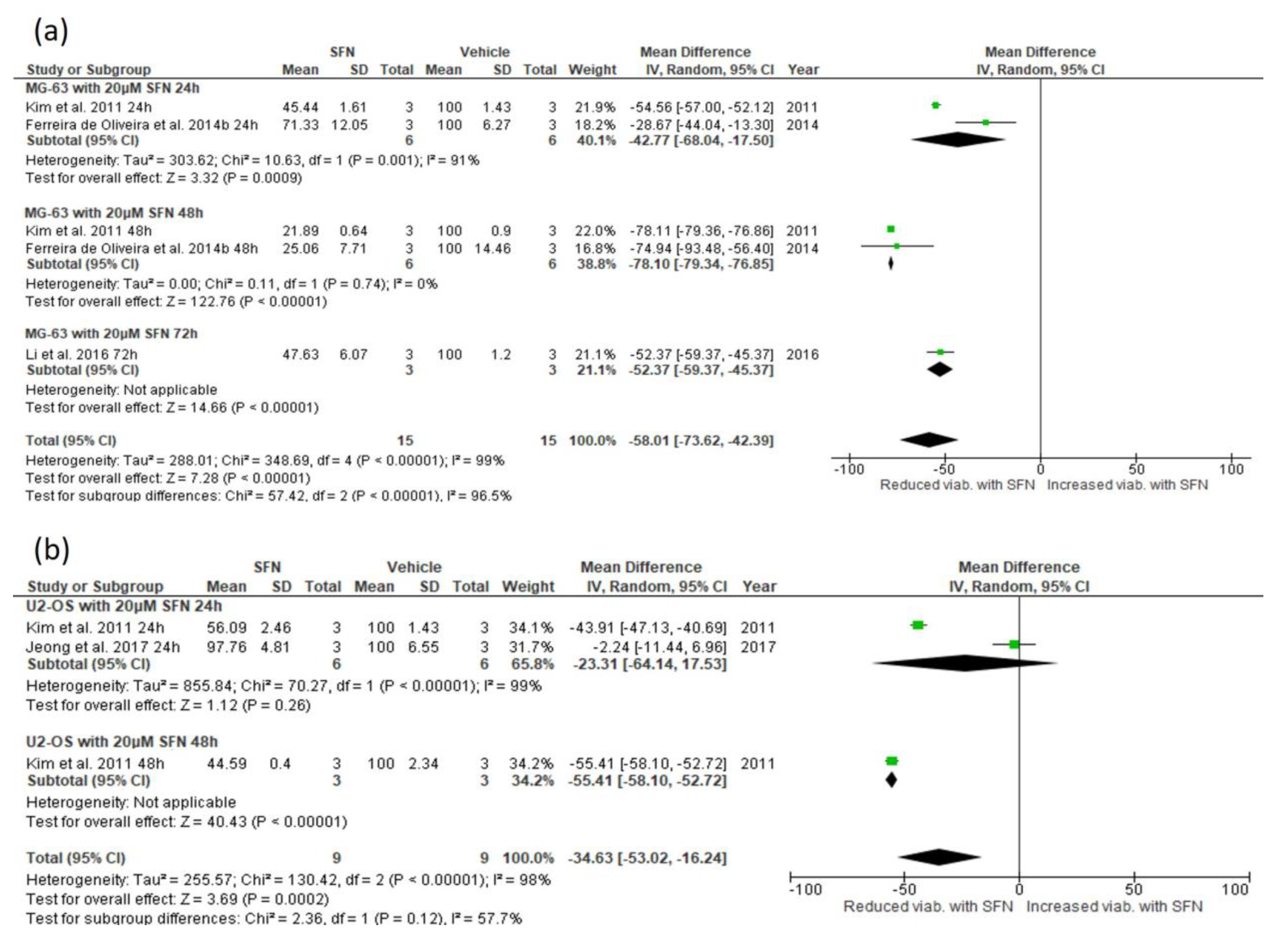 Biomedicines 13 01048 g003