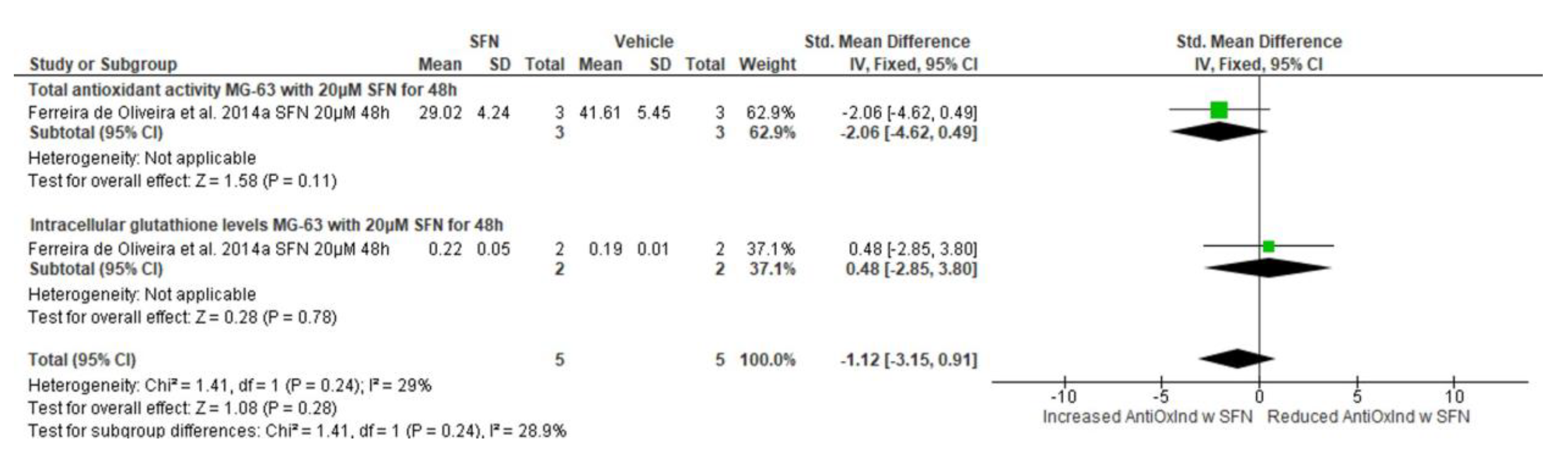 Biomedicines 13 01048 g005
