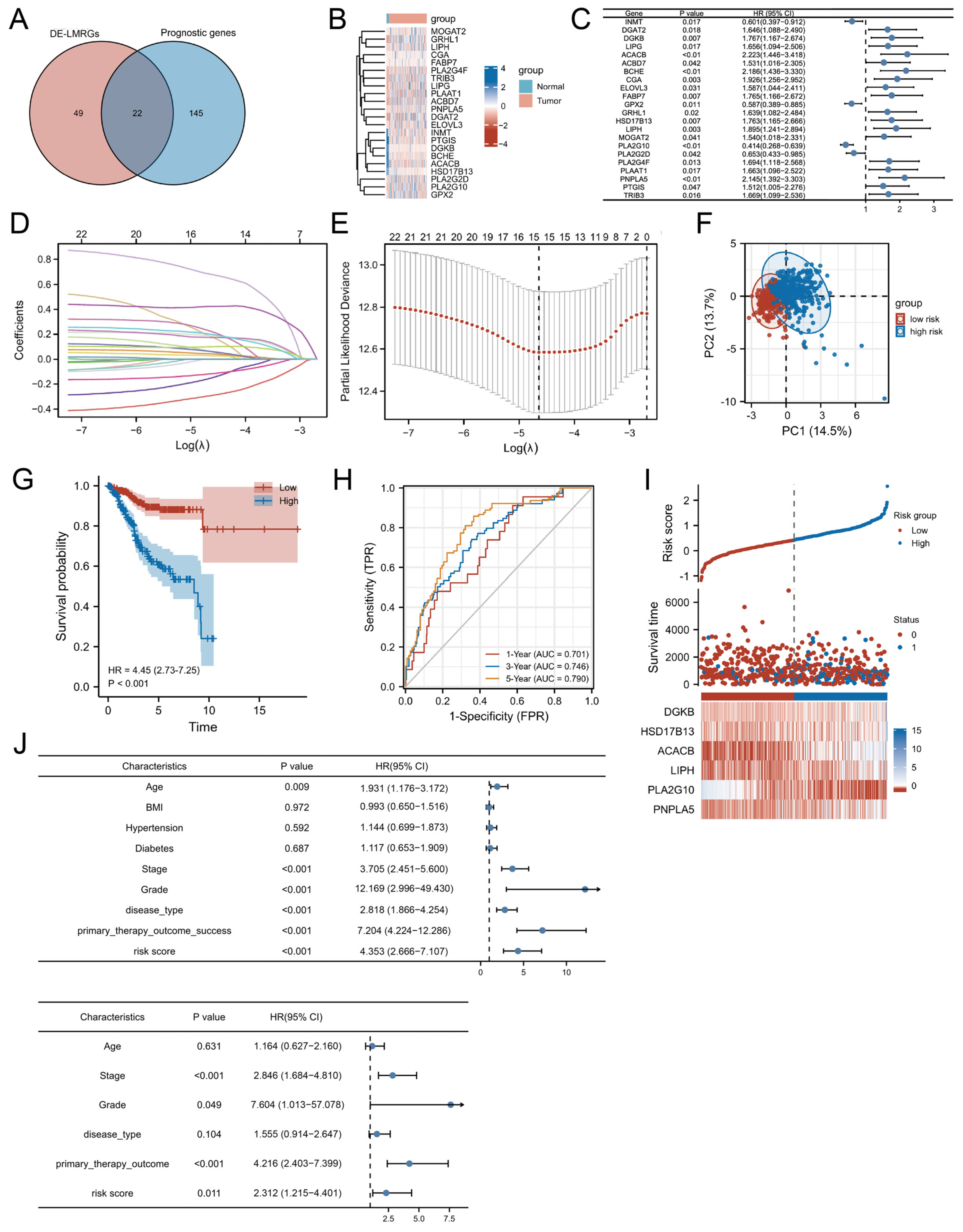 Biomedicines 13 01050 g002