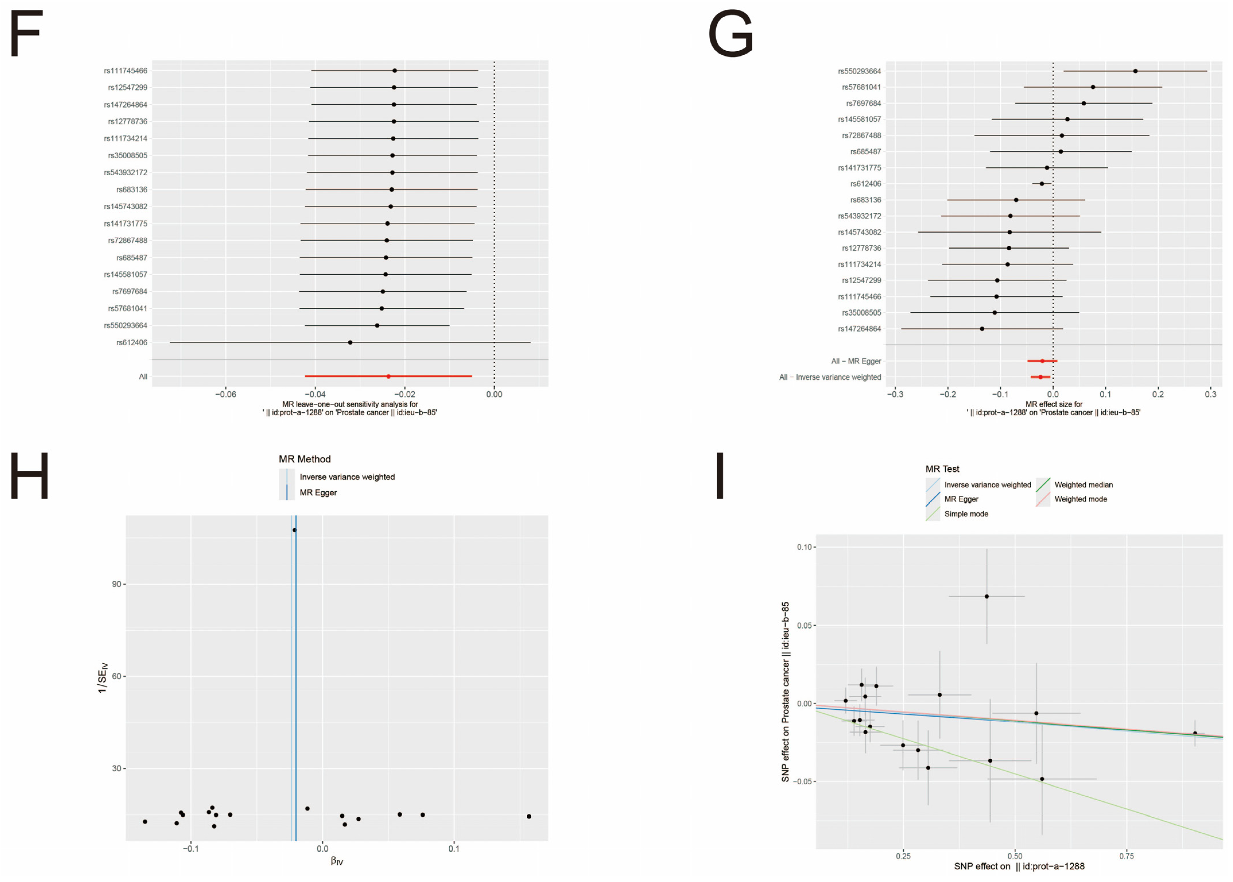 Biomedicines 13 01051 g003b
