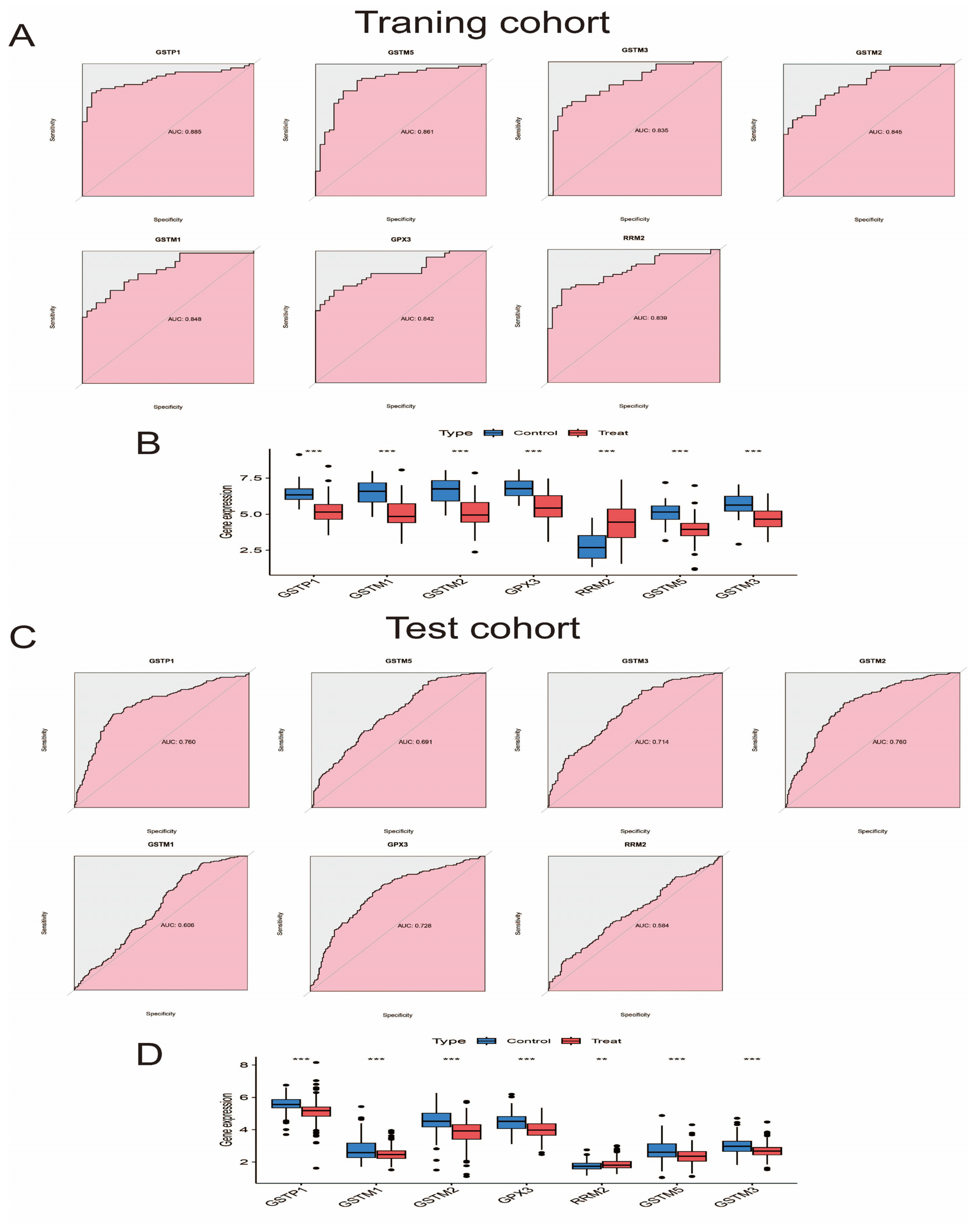 Biomedicines 13 01051 g006a