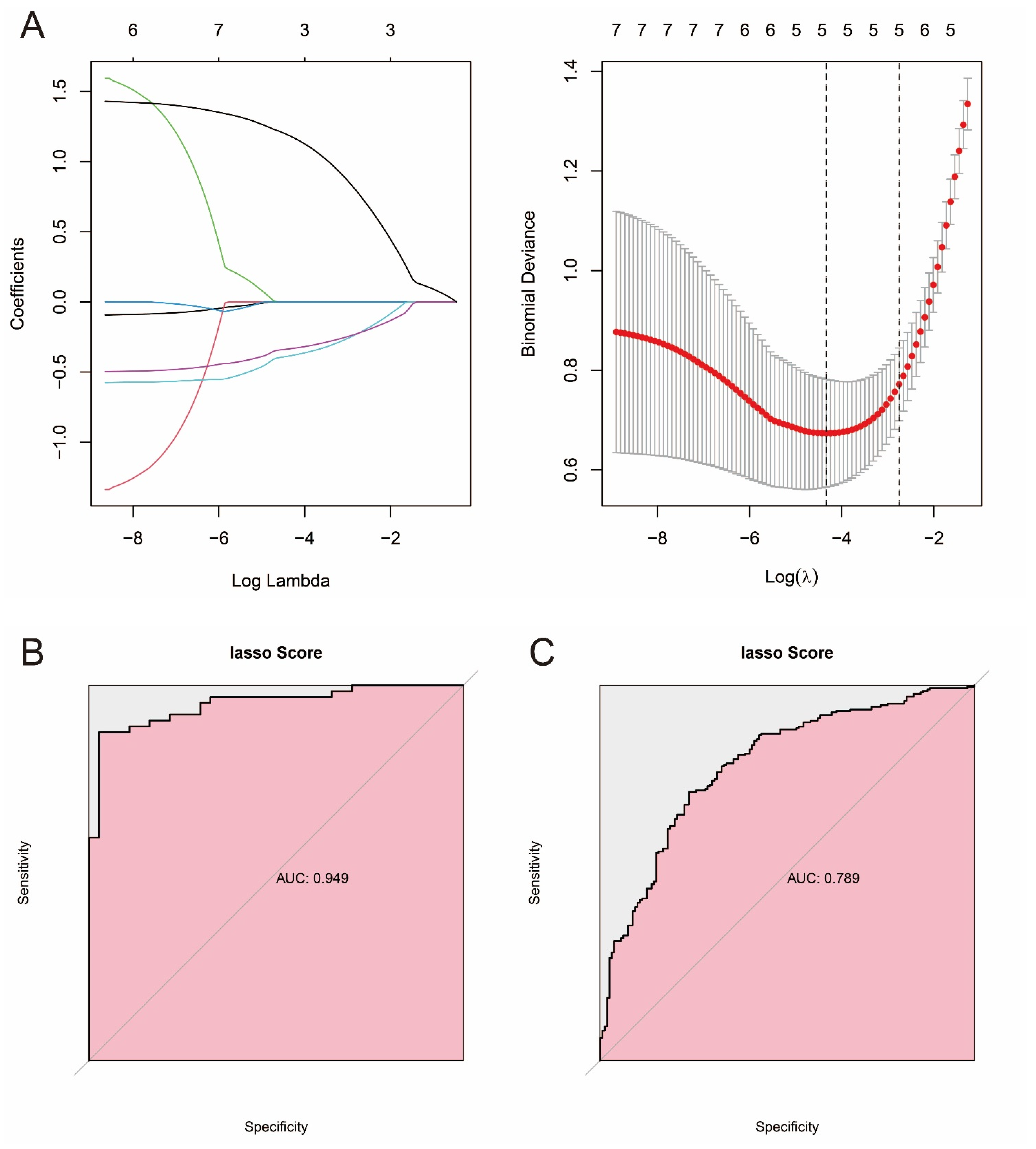 Biomedicines 13 01051 g007