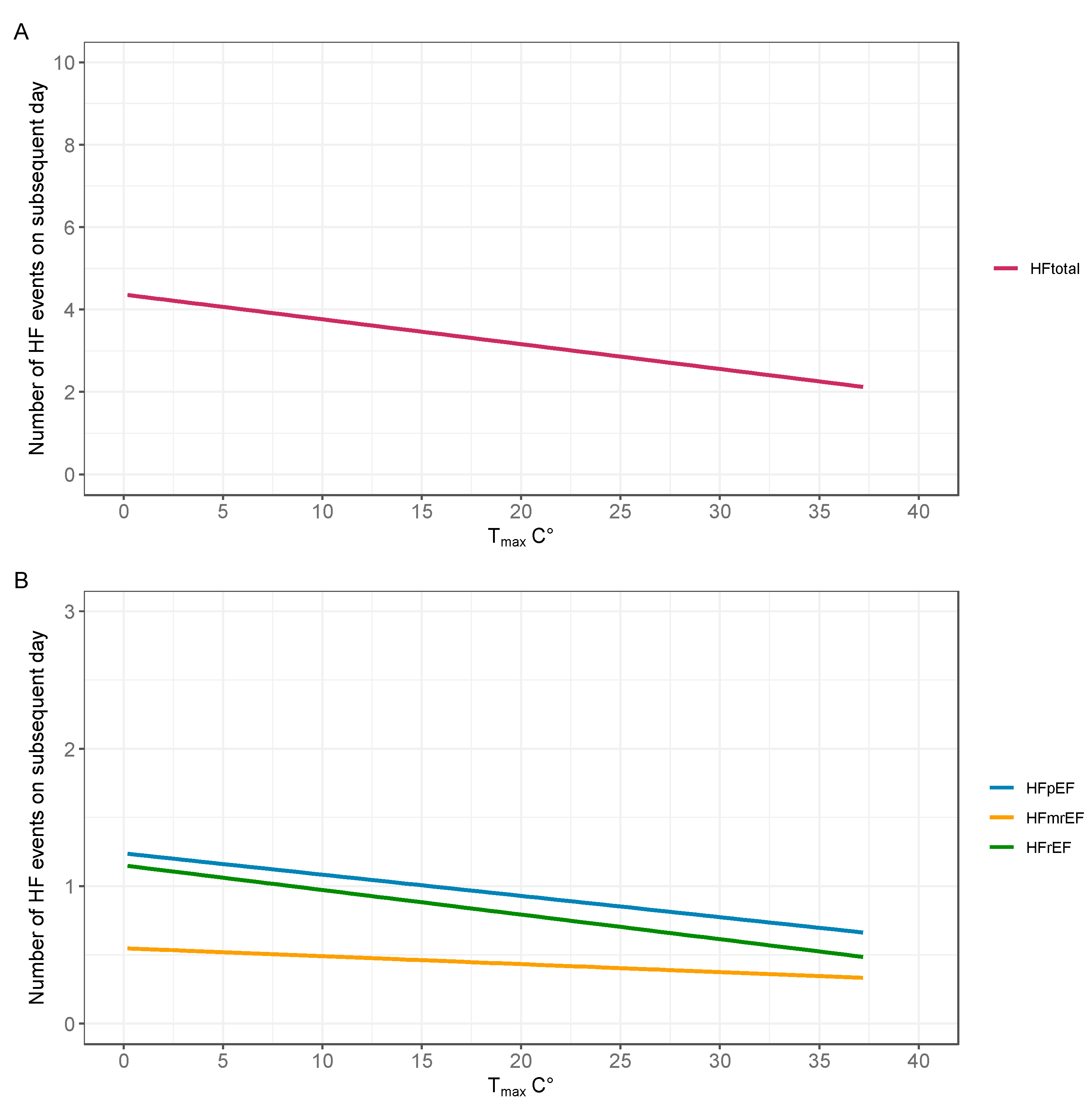 Biomedicines 13 01054 g002