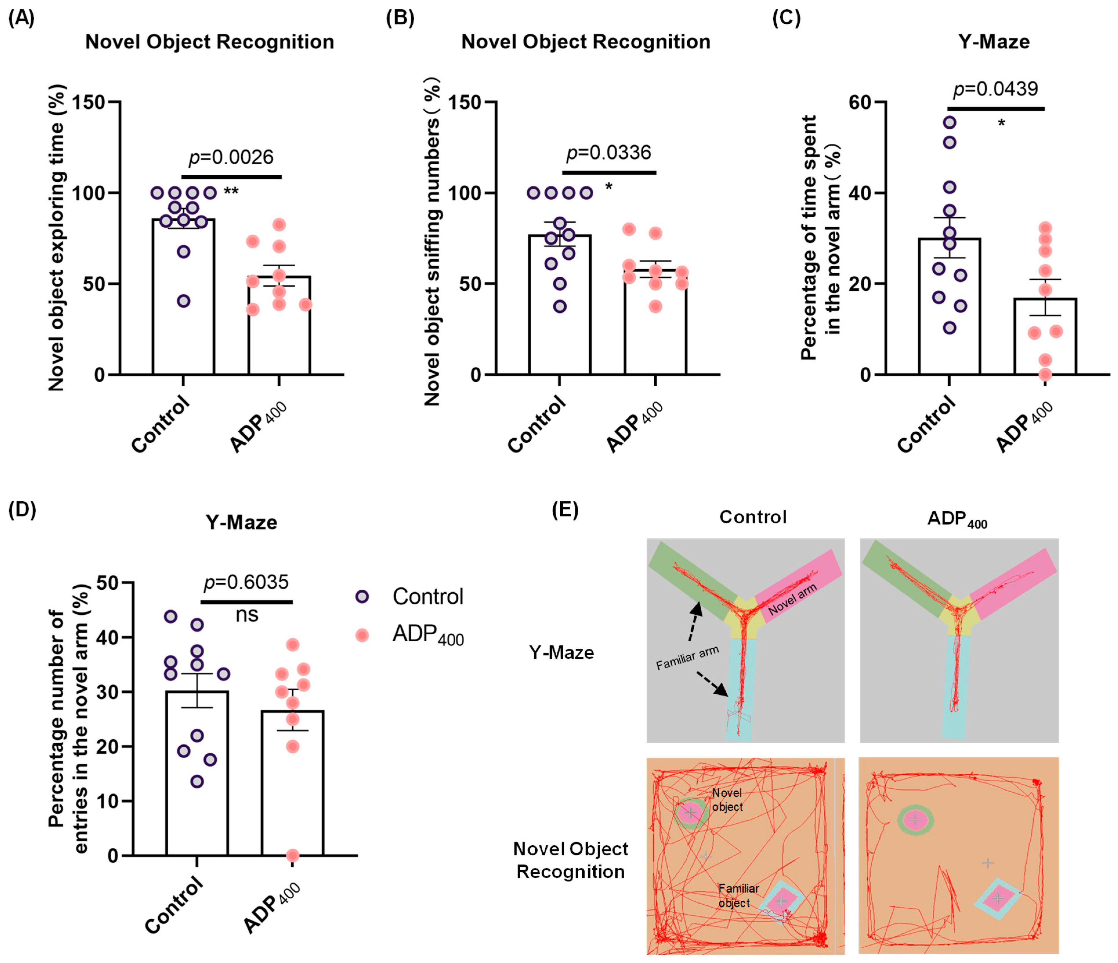 Biomedicines 13 01056 g005