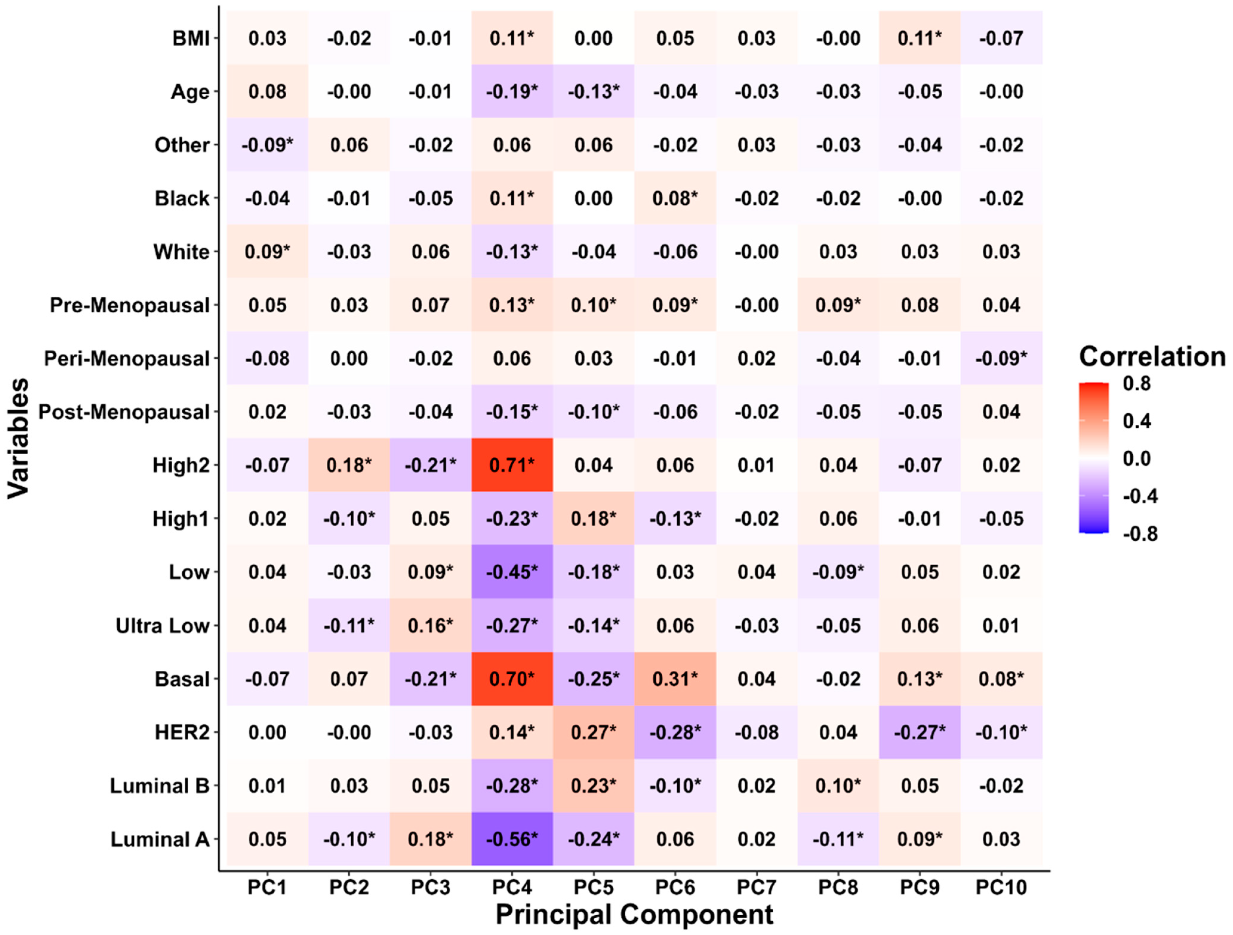 Biomedicines 13 01058 g003