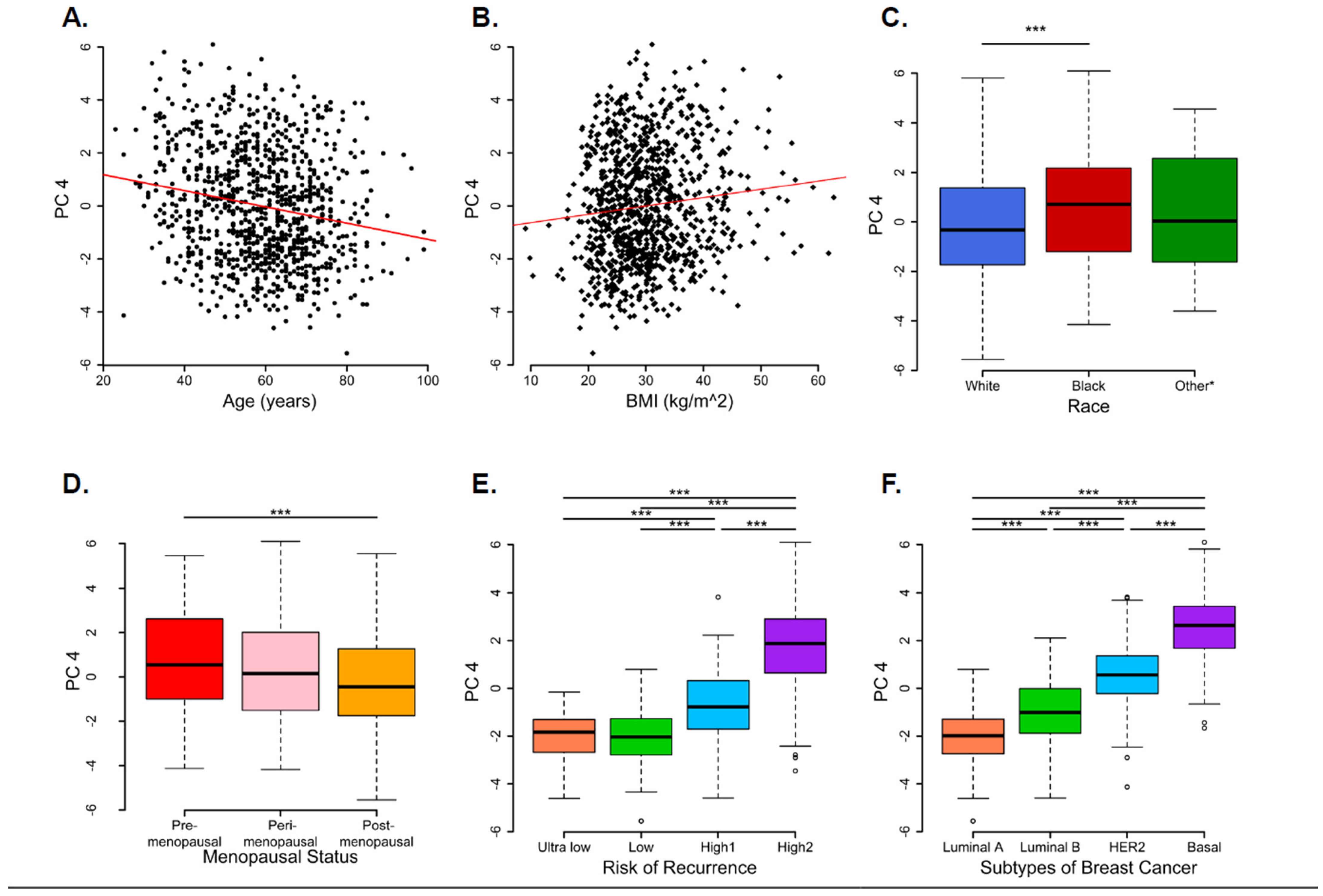 Biomedicines 13 01058 g004