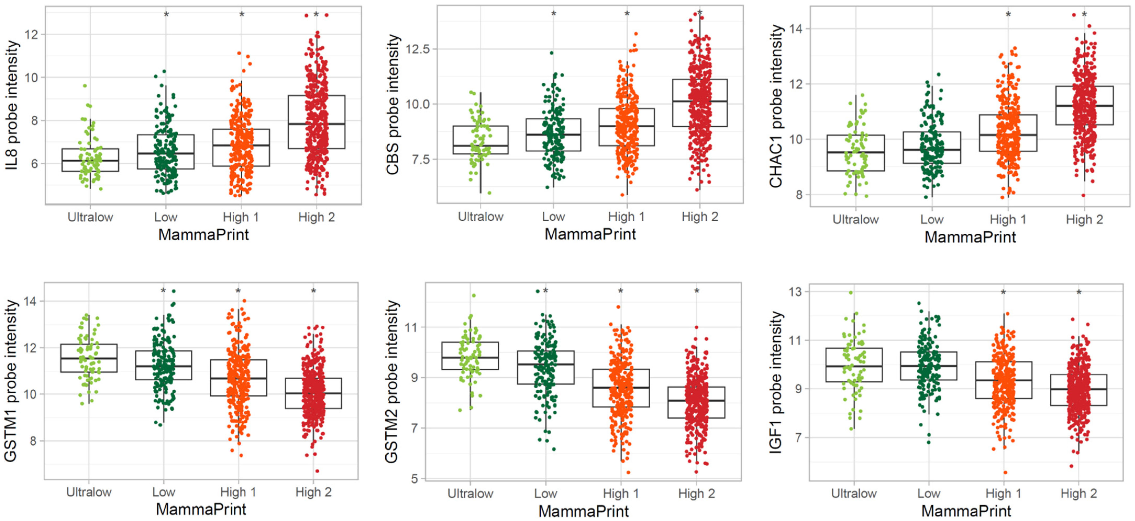 Biomedicines 13 01058 g008