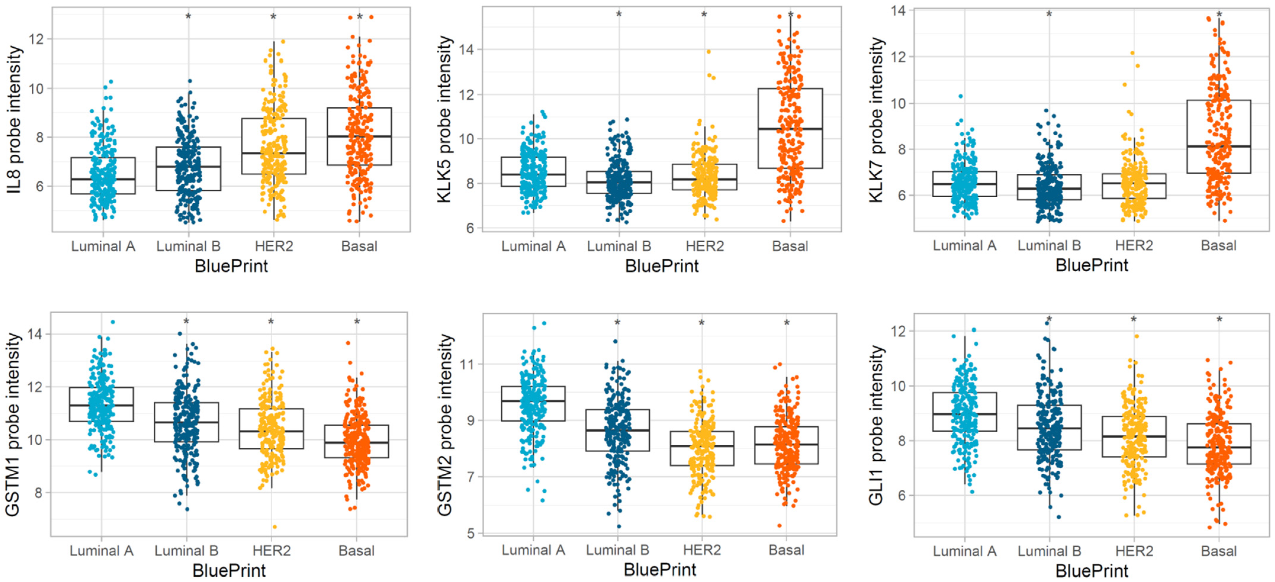 Biomedicines 13 01058 g009
