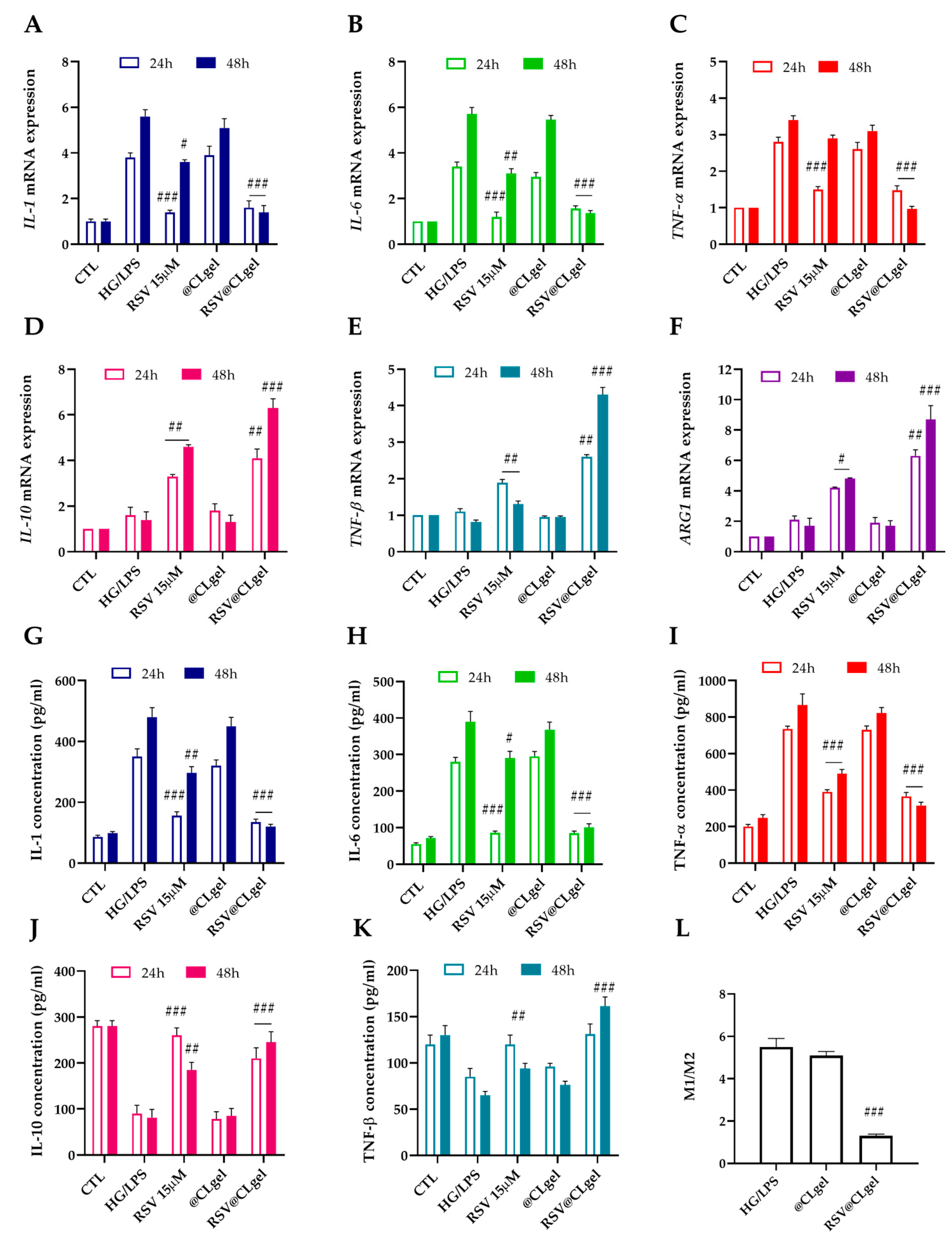 Biomedicines 13 01059 g003