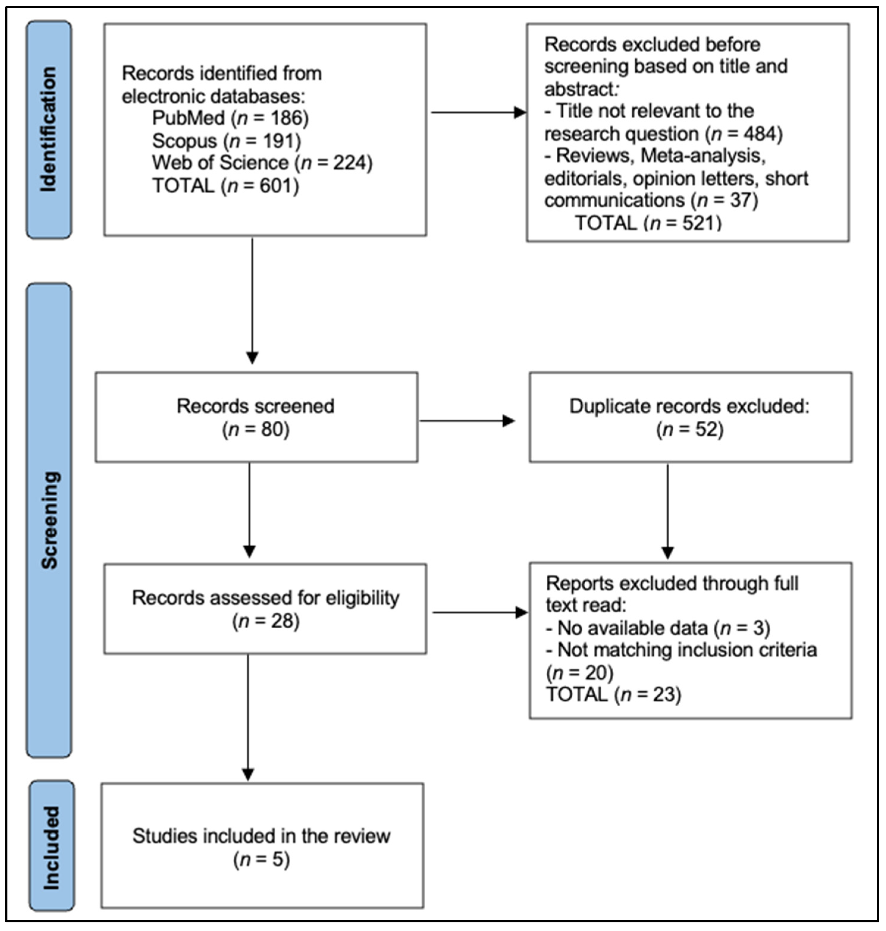 Biomedicines 13 01062 g001