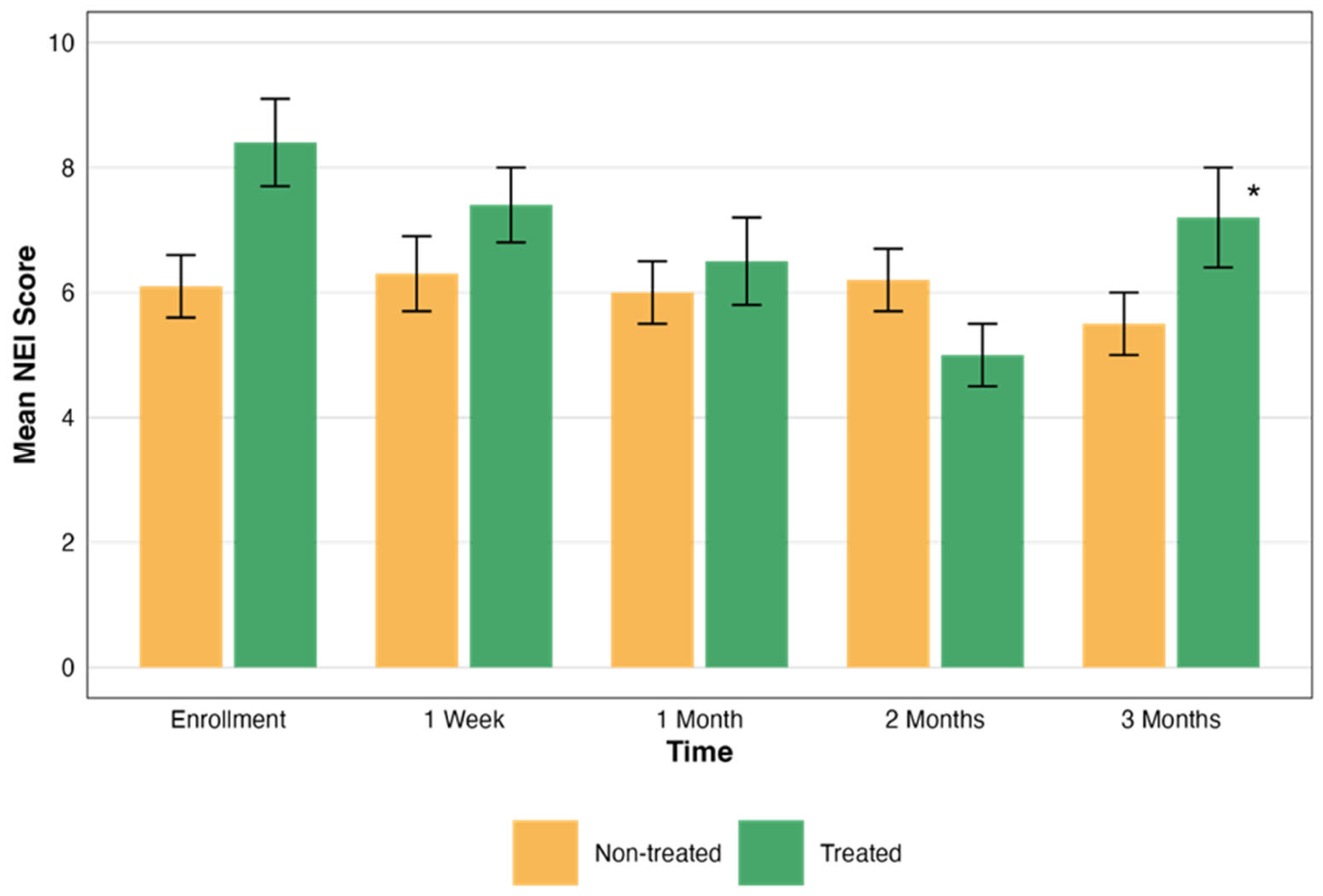 Biomedicines 13 01064 g003