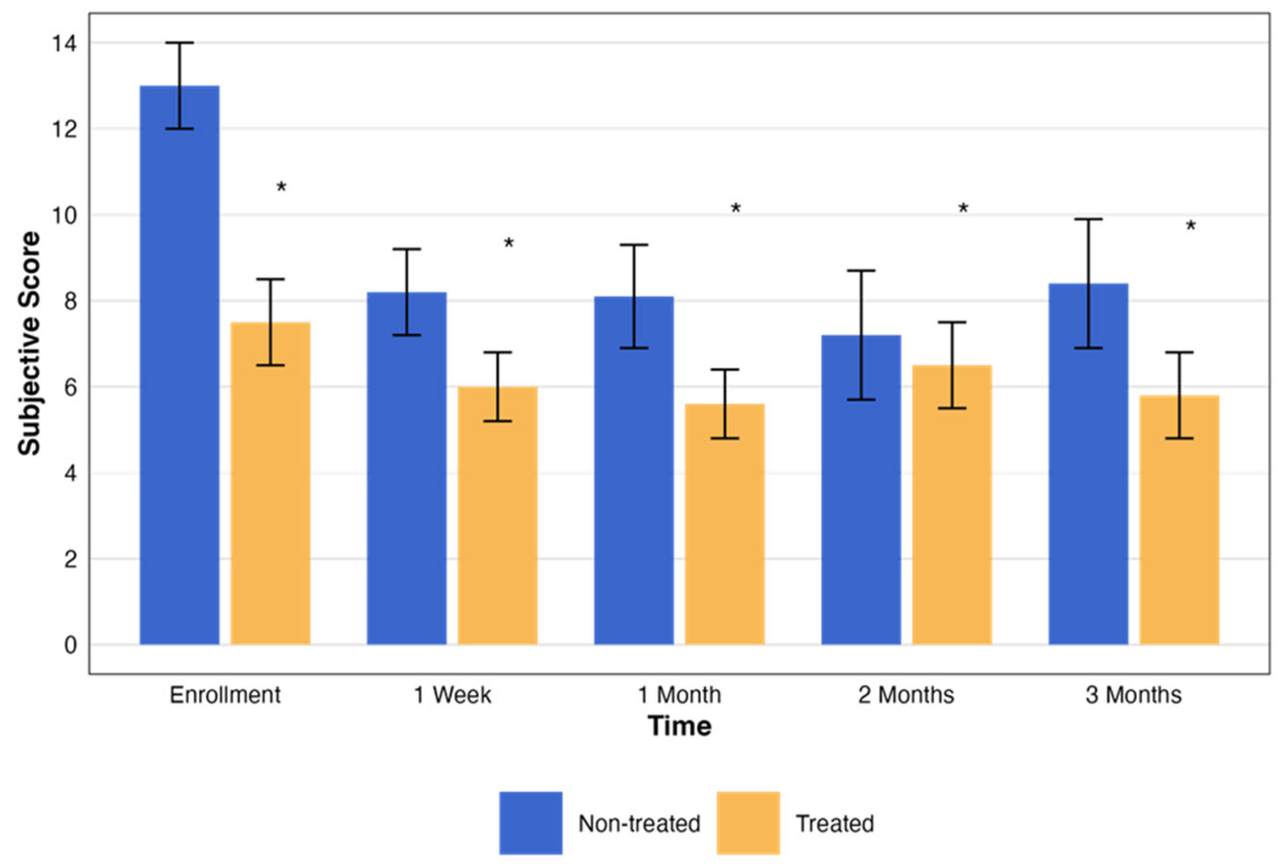 Biomedicines 13 01064 g005